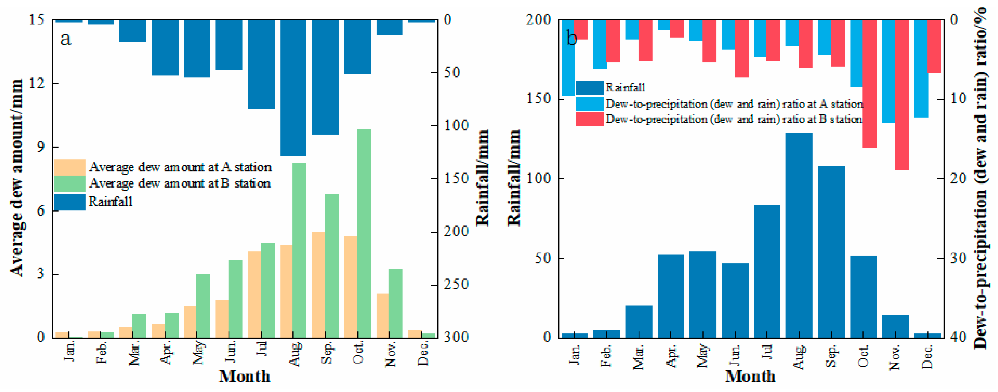Atmosphere 16 01098 g008 Atmosphere 16 01098 g008