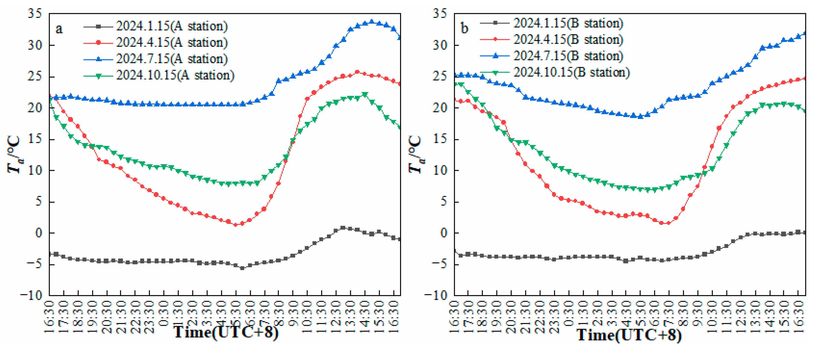 Atmosphere 16 01098 g009 Atmosphere 16 01098 g009