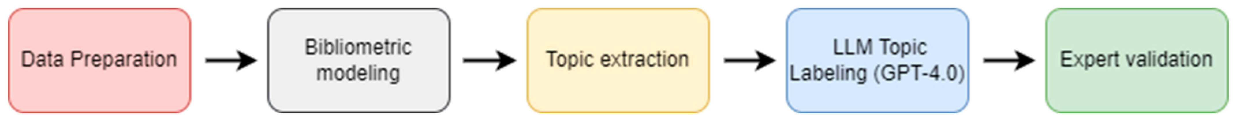Atmosphere 16 01102 g001 Atmosphere 16 01102 g001