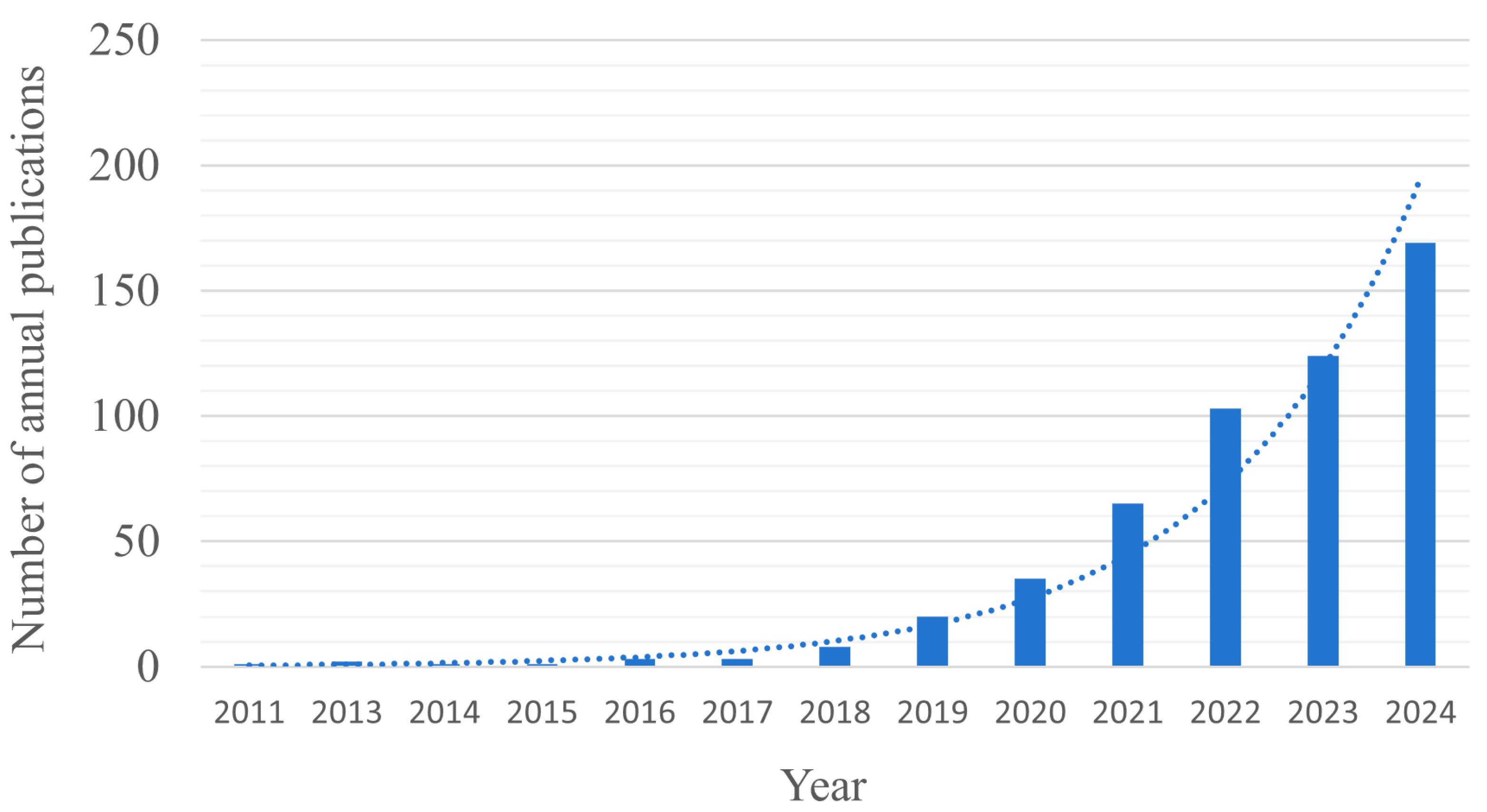 Atmosphere 16 01102 g002 Atmosphere 16 01102 g002