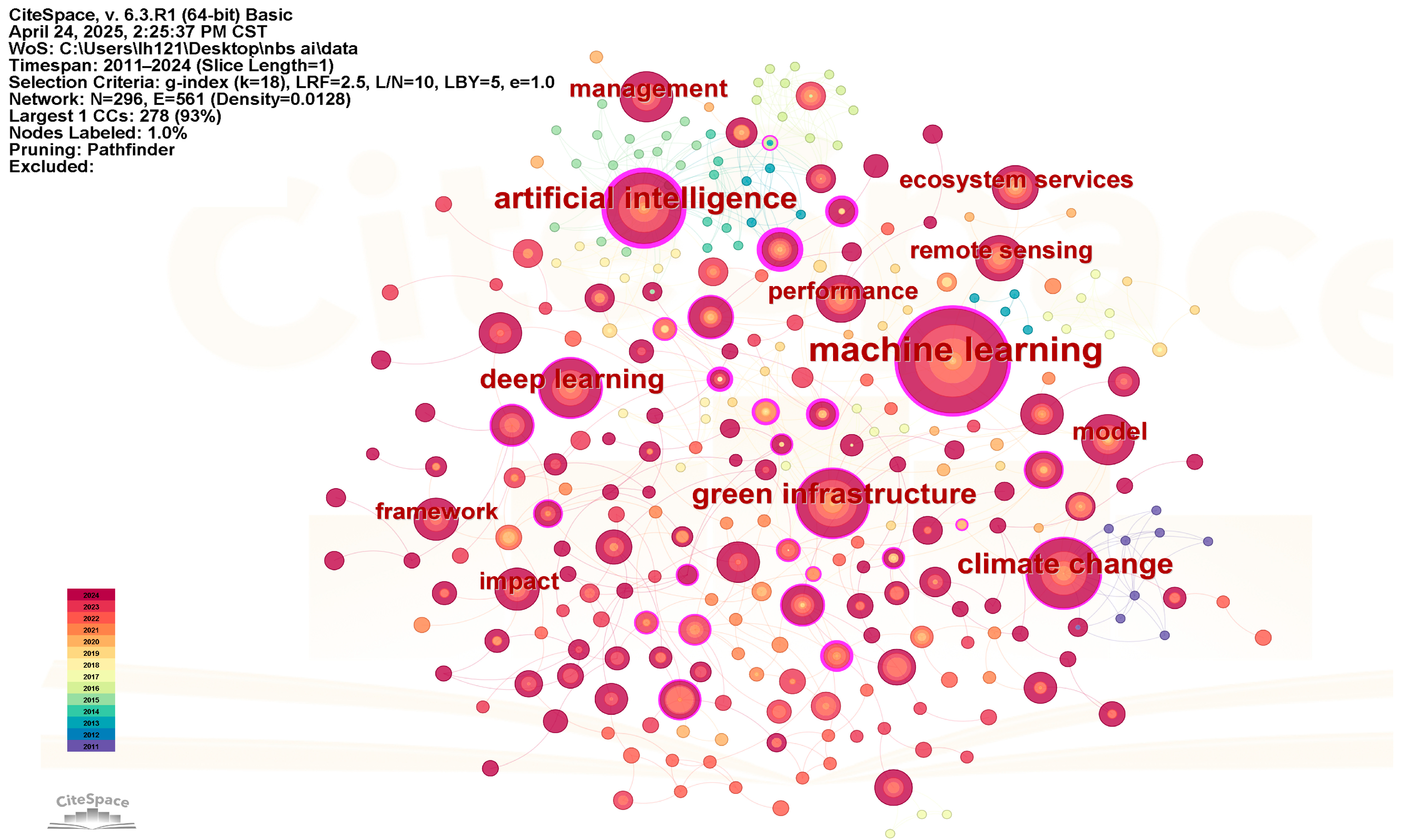 Atmosphere 16 01102 g003 Atmosphere 16 01102 g003