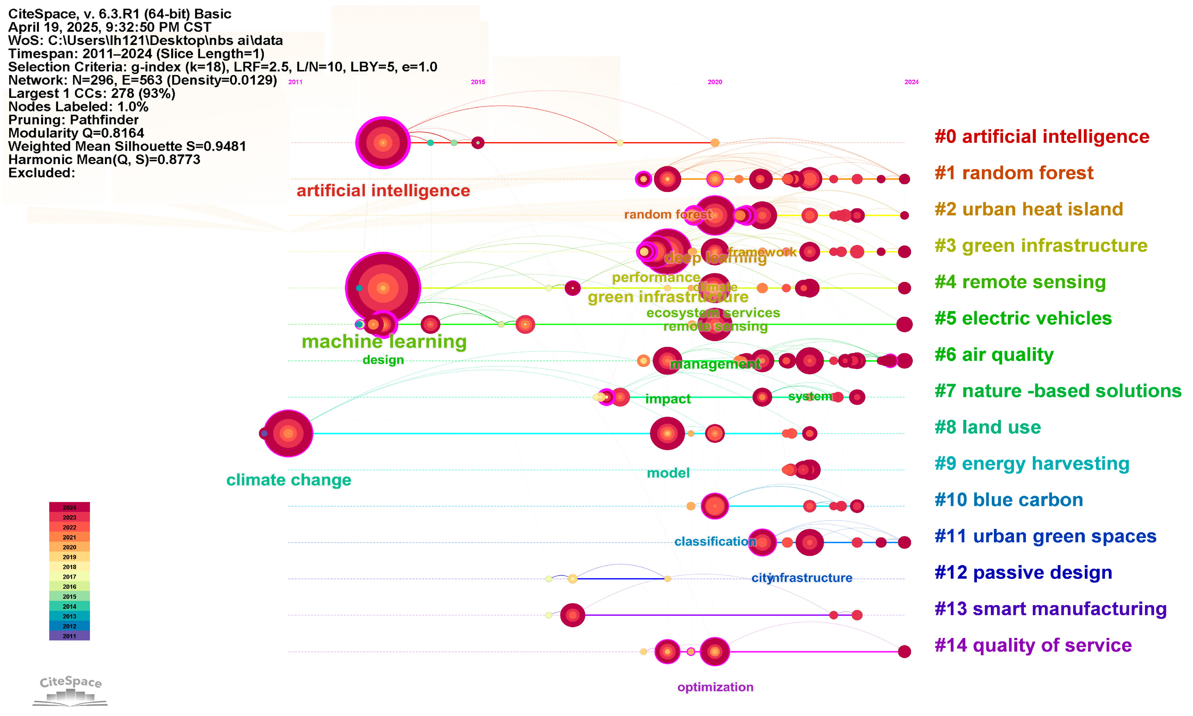 Atmosphere 16 01102 g005 Atmosphere 16 01102 g005