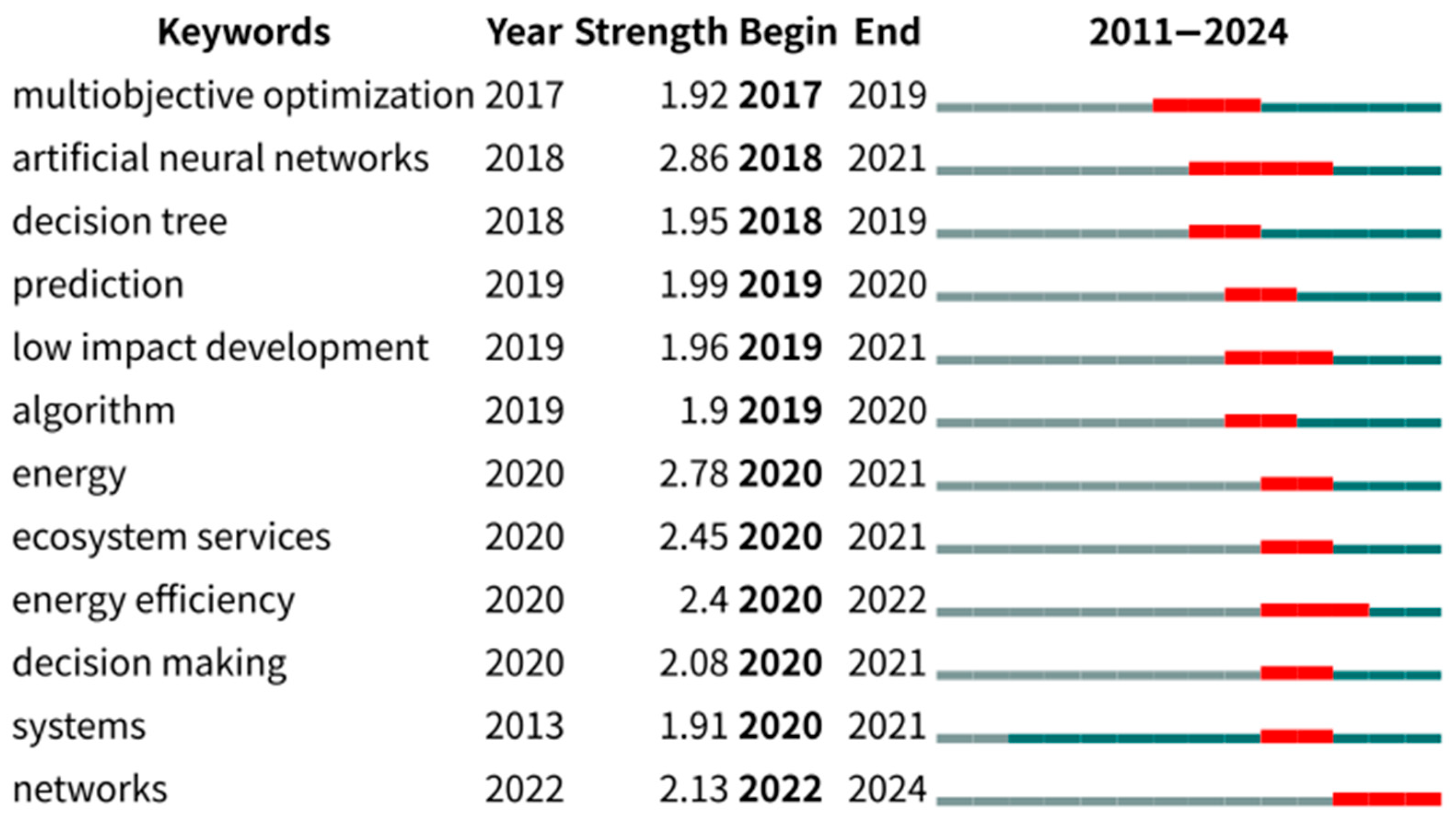 Atmosphere 16 01102 g006 Atmosphere 16 01102 g006