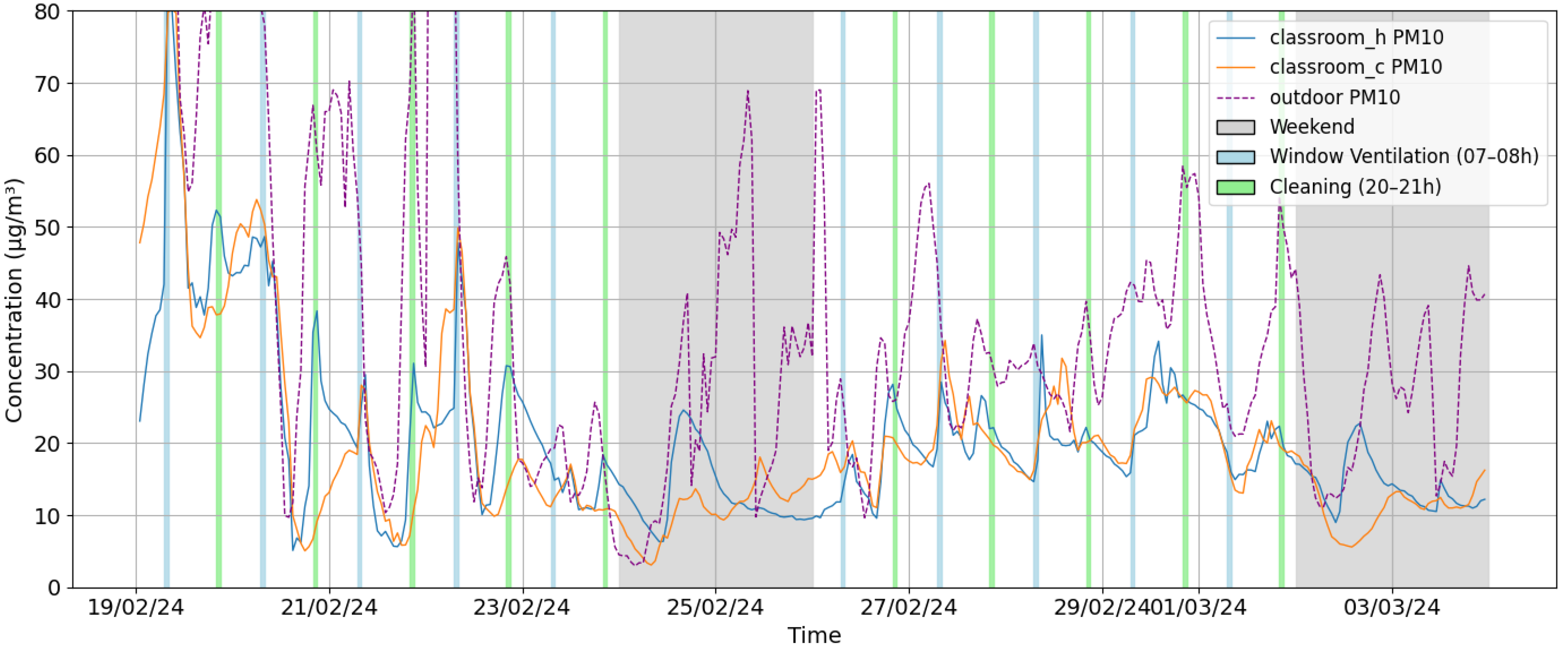 Atmosphere 16 01103 g004a