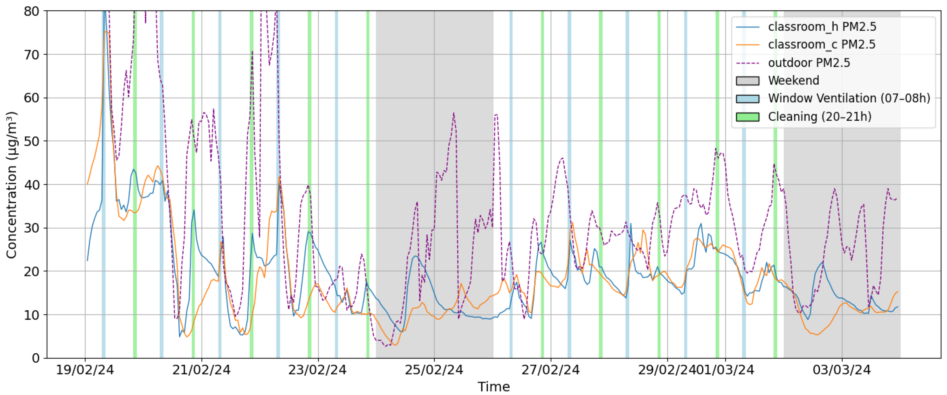 Atmosphere 16 01103 g005a