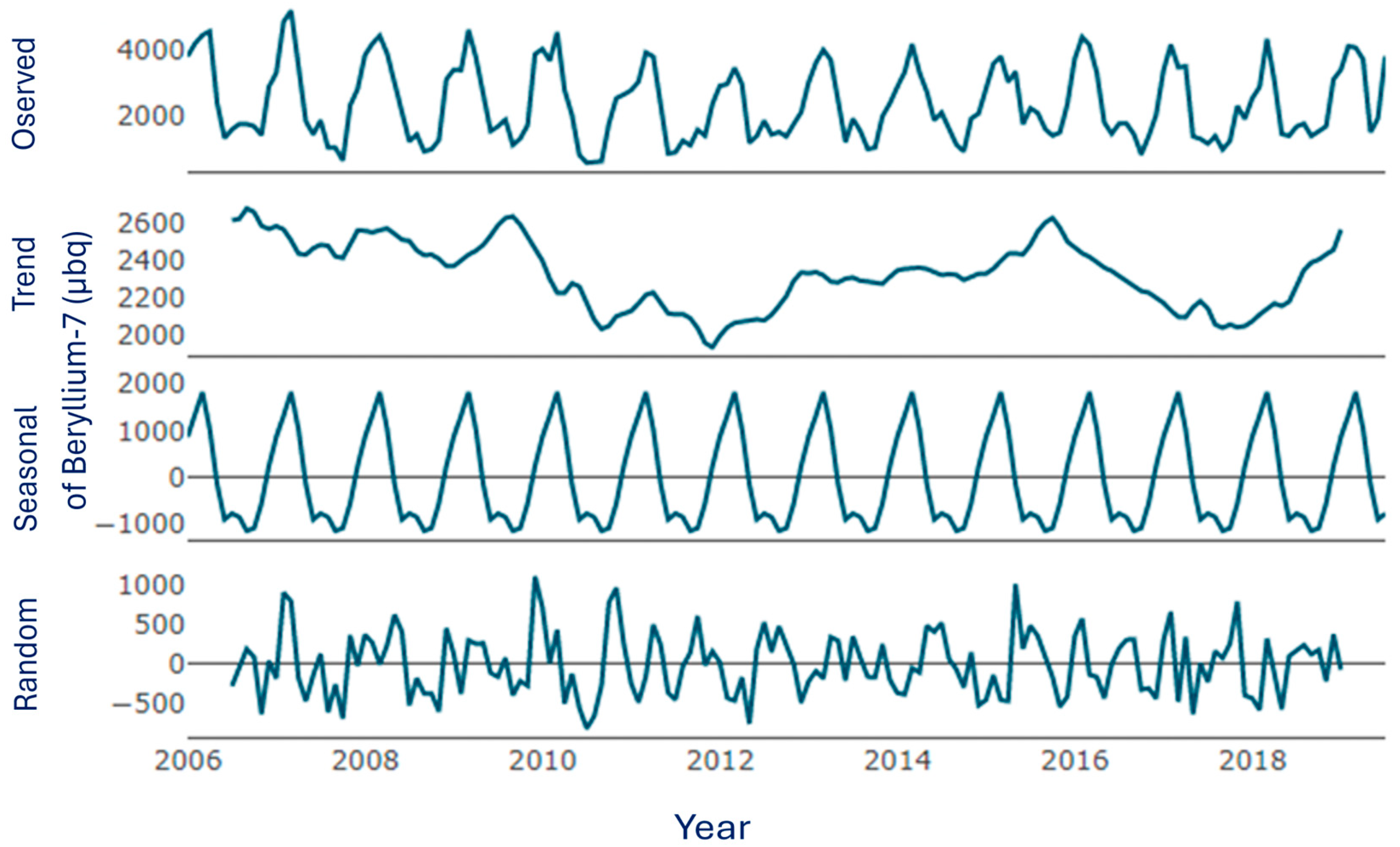 Atmosphere 16 01104 g003