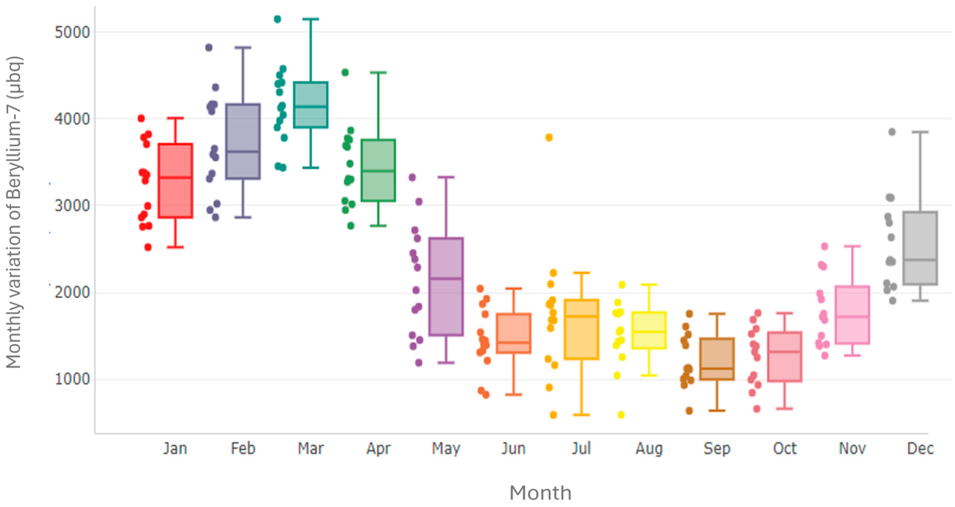 Atmosphere 16 01104 g004
