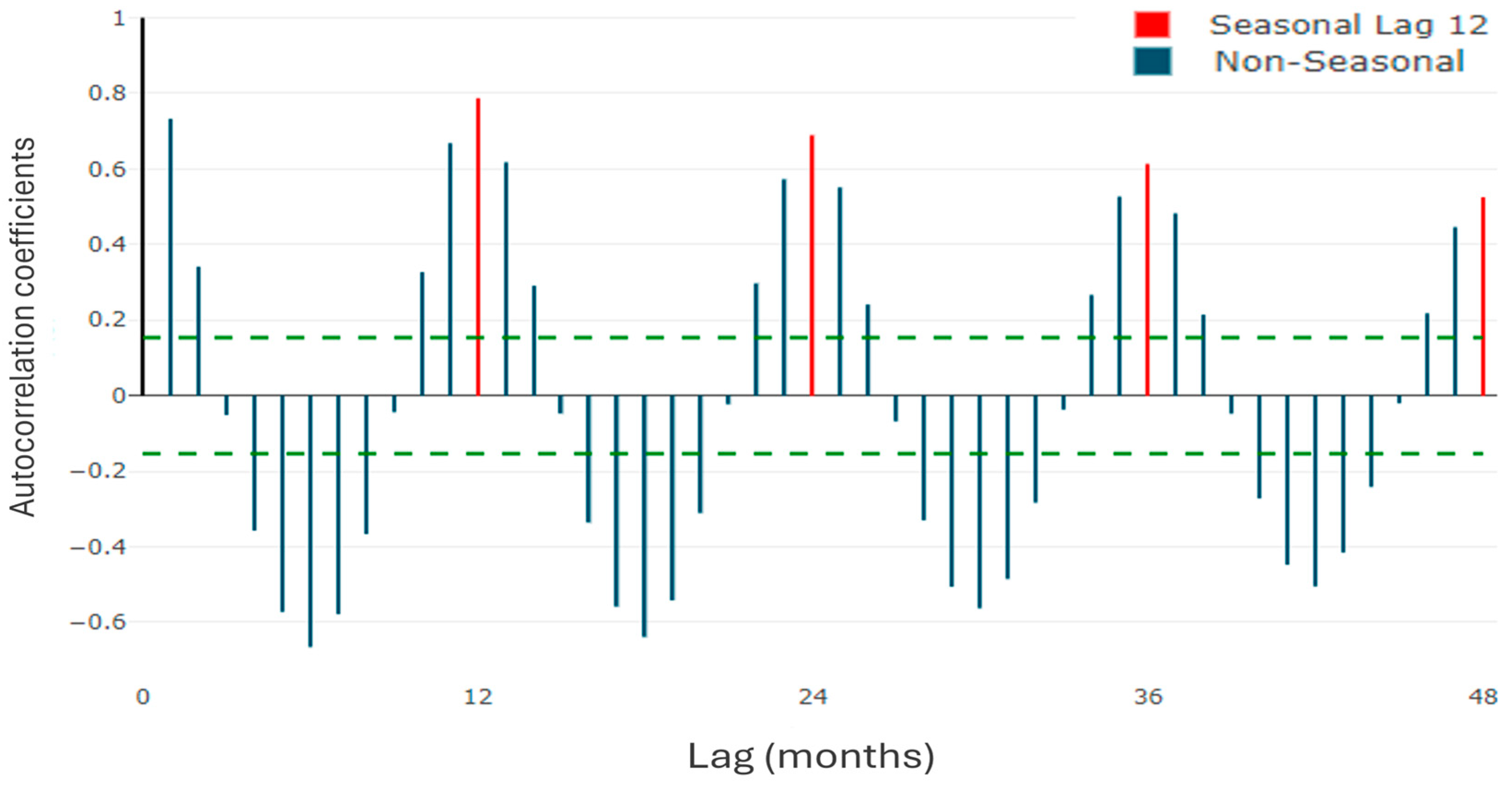 Atmosphere 16 01104 g005