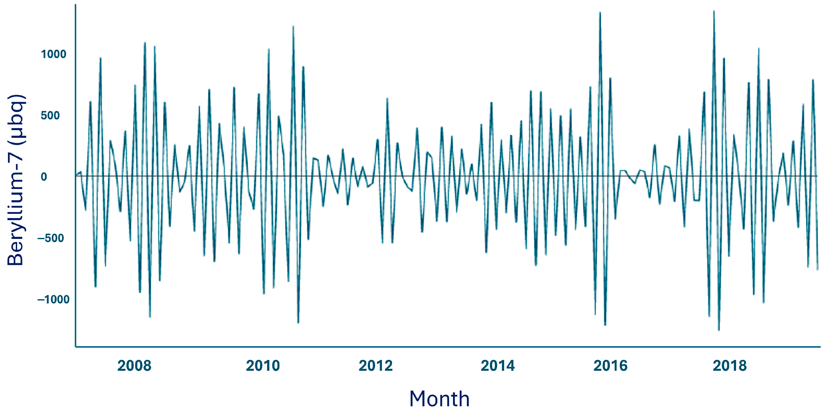 Atmosphere 16 01104 g006