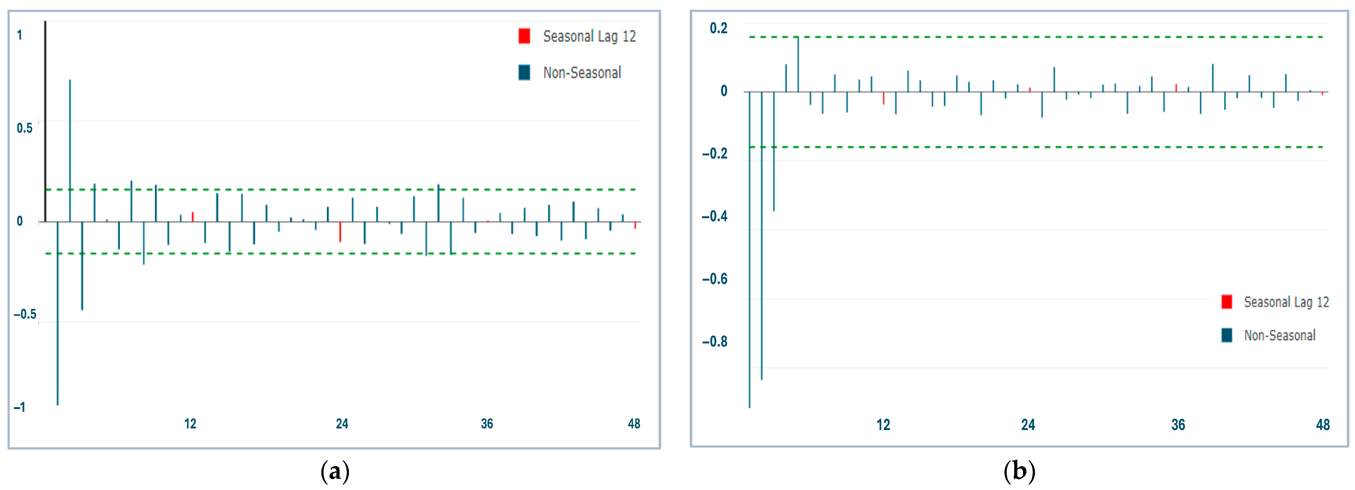Atmosphere 16 01104 g007