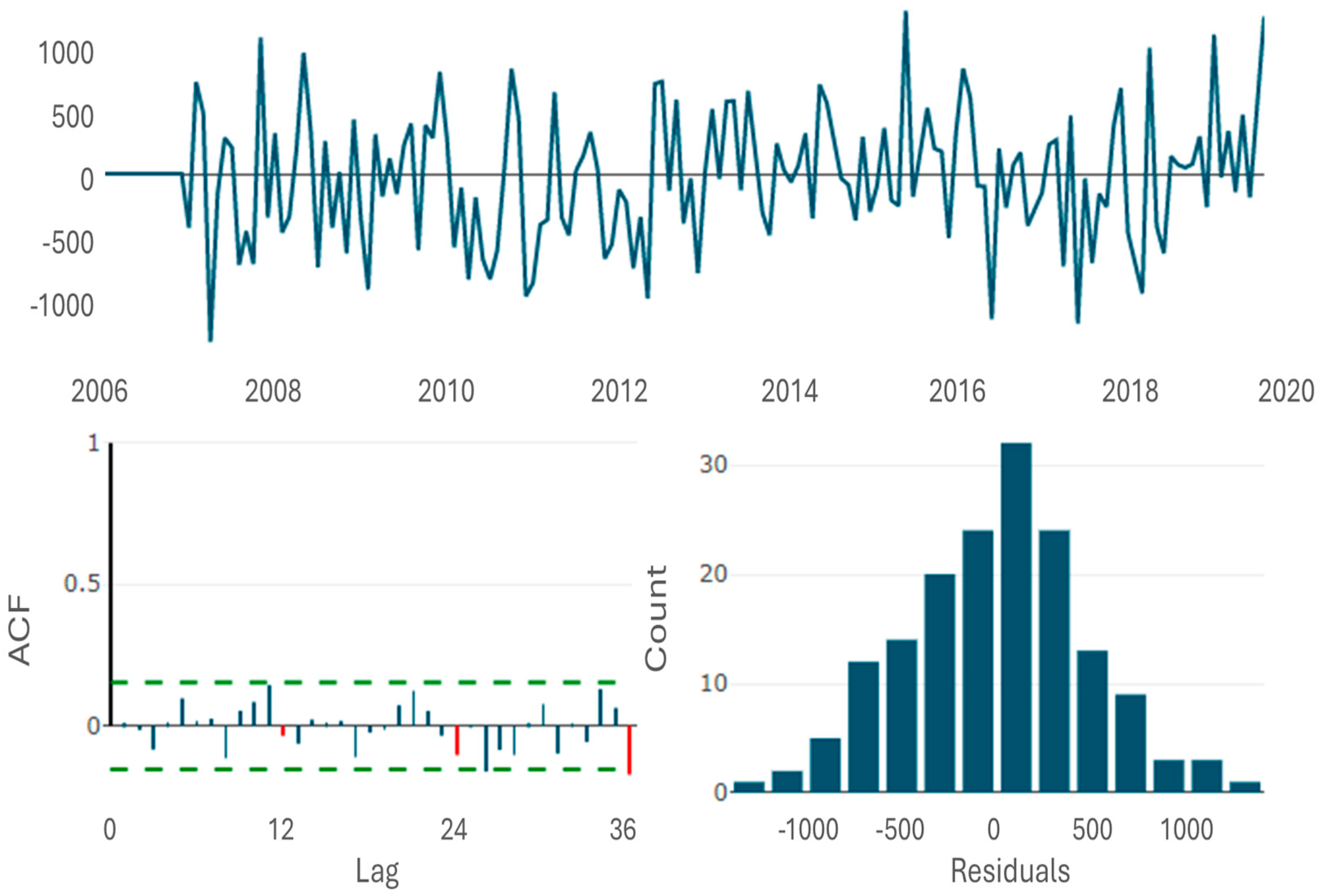 Atmosphere 16 01104 g008