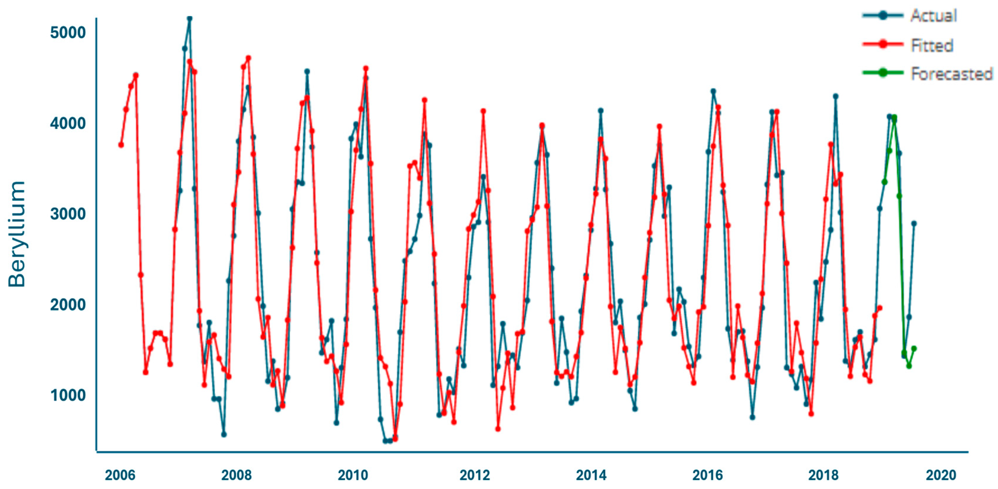 Atmosphere 16 01104 g009