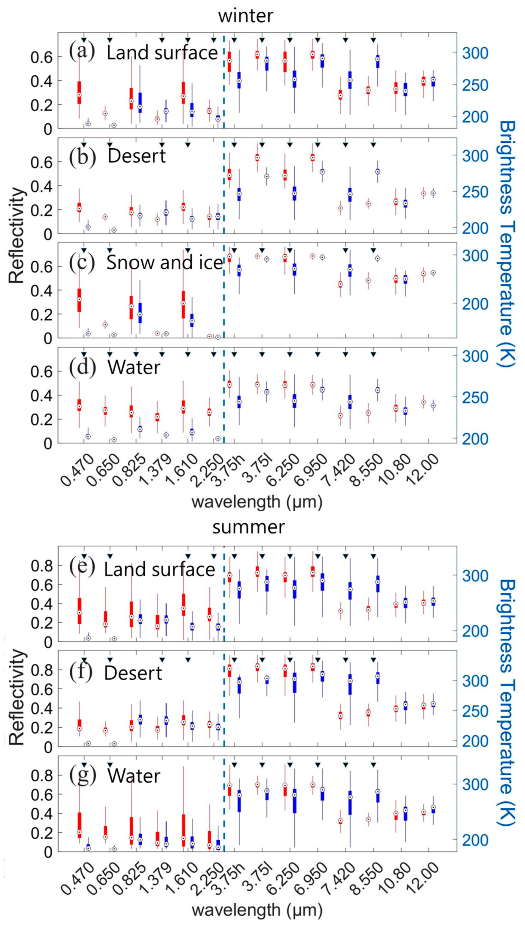 Atmosphere 16 01105 g006