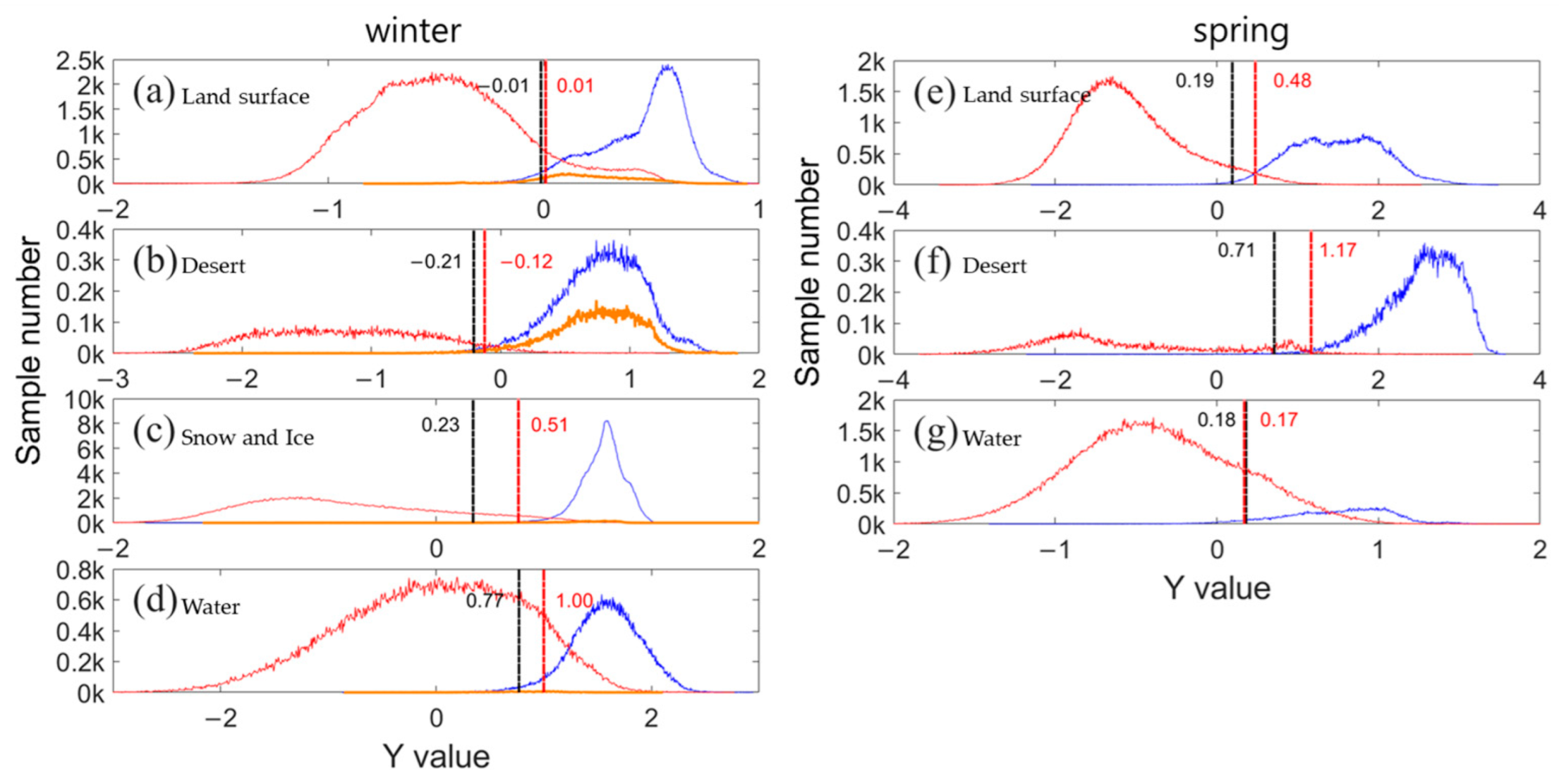 Atmosphere 16 01105 g007