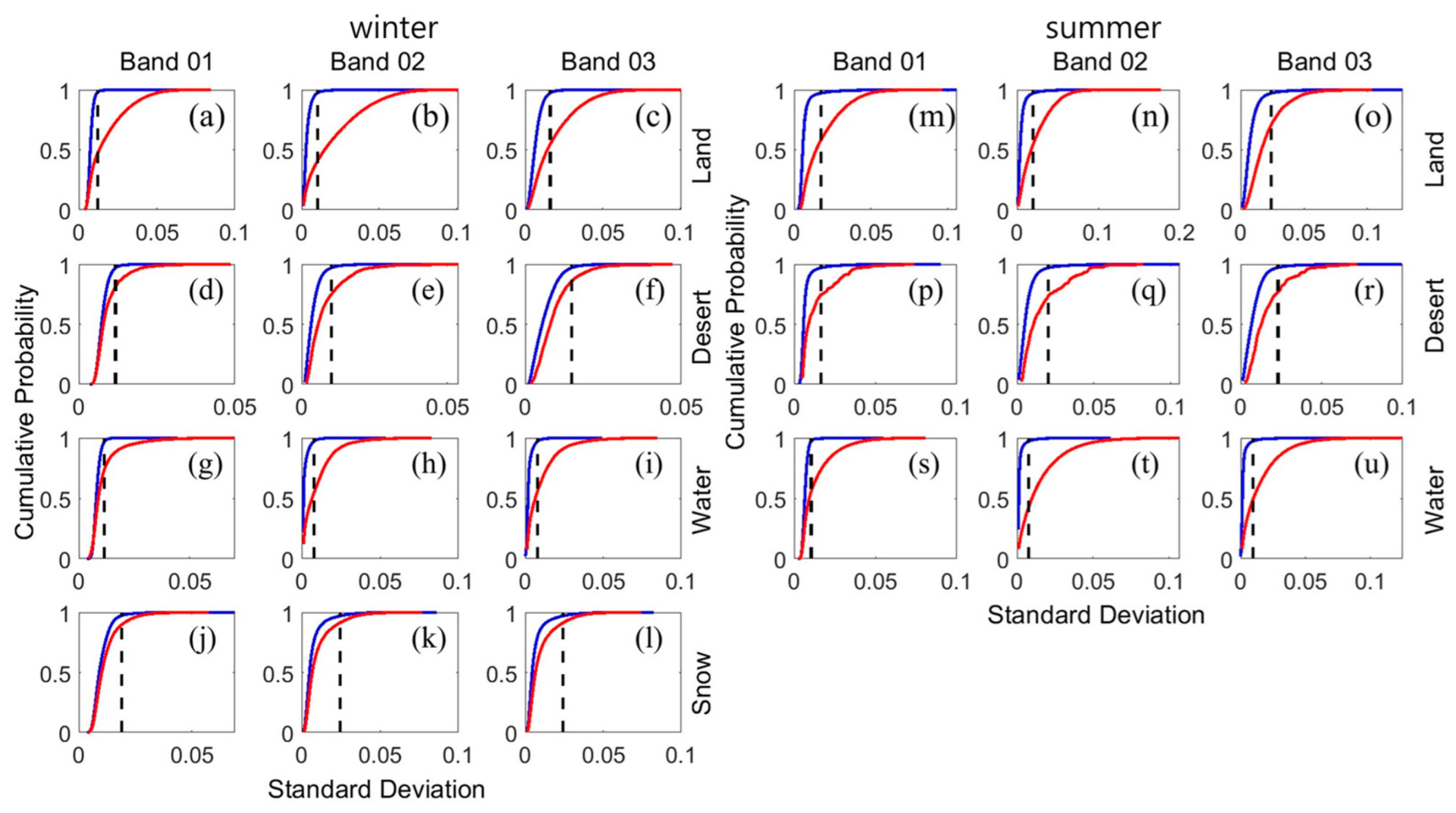 Atmosphere 16 01105 g008