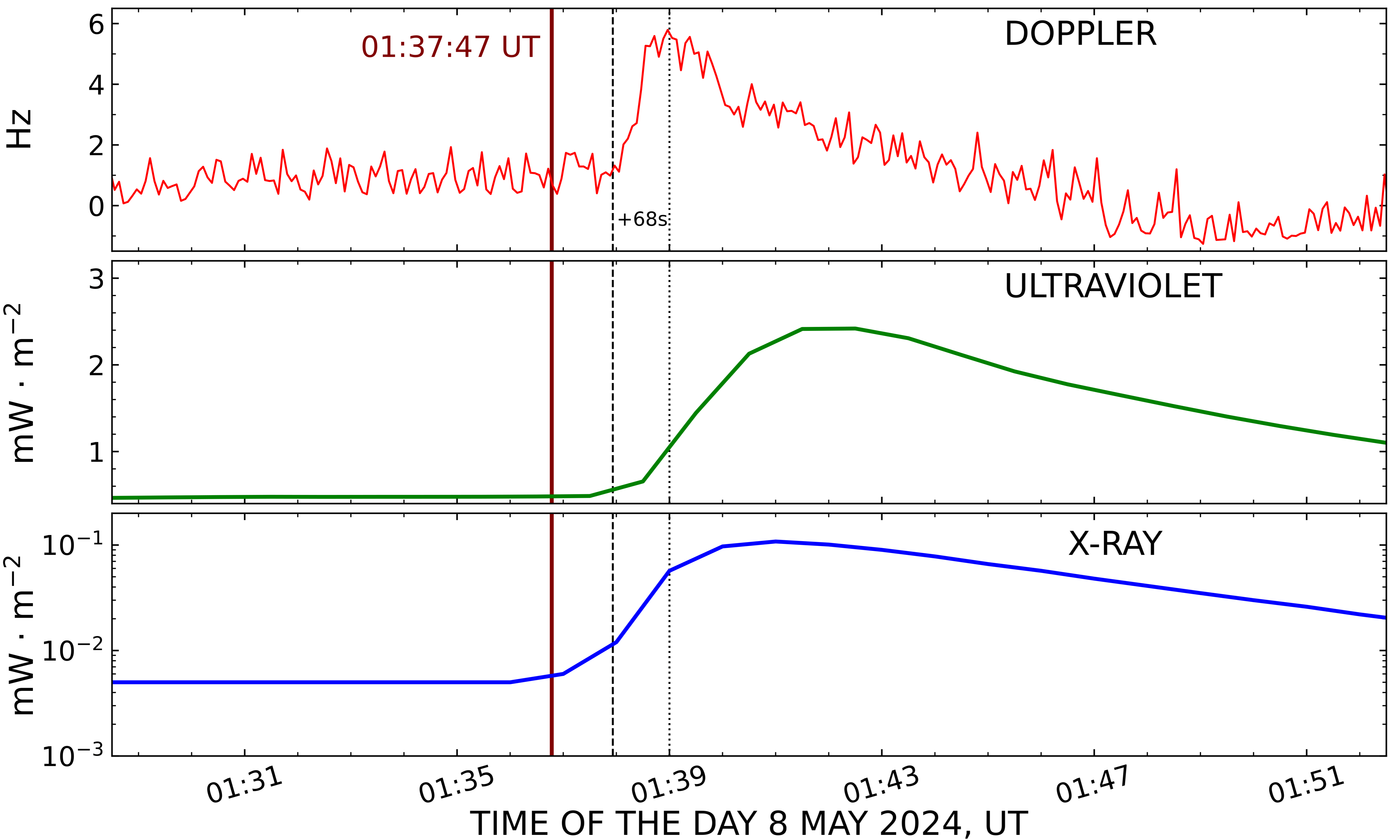 Atmosphere 16 01106 g004