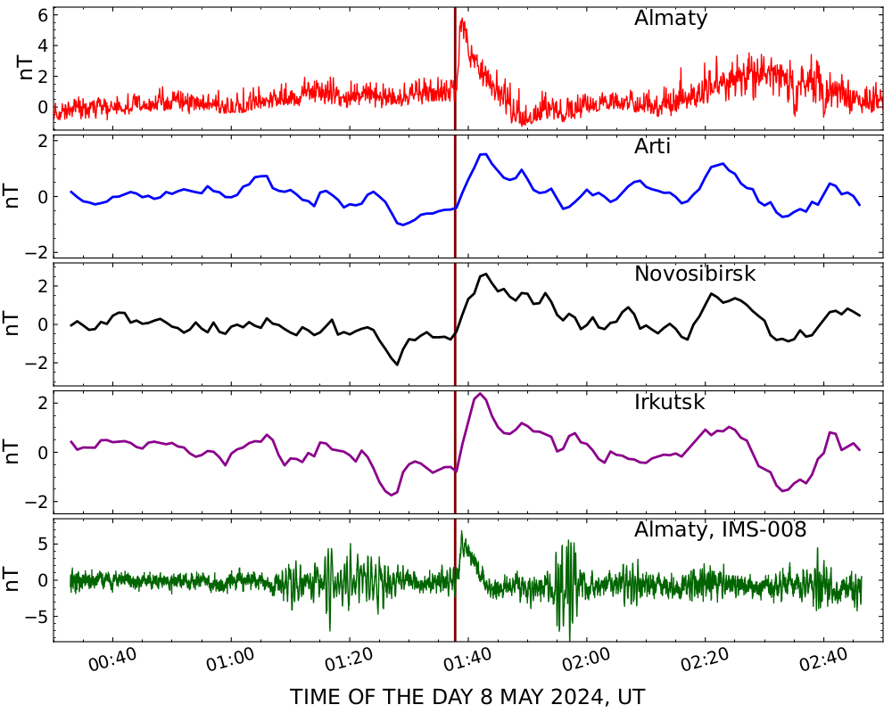Atmosphere 16 01106 g005