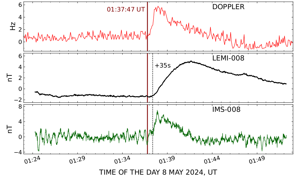 Atmosphere 16 01106 g006