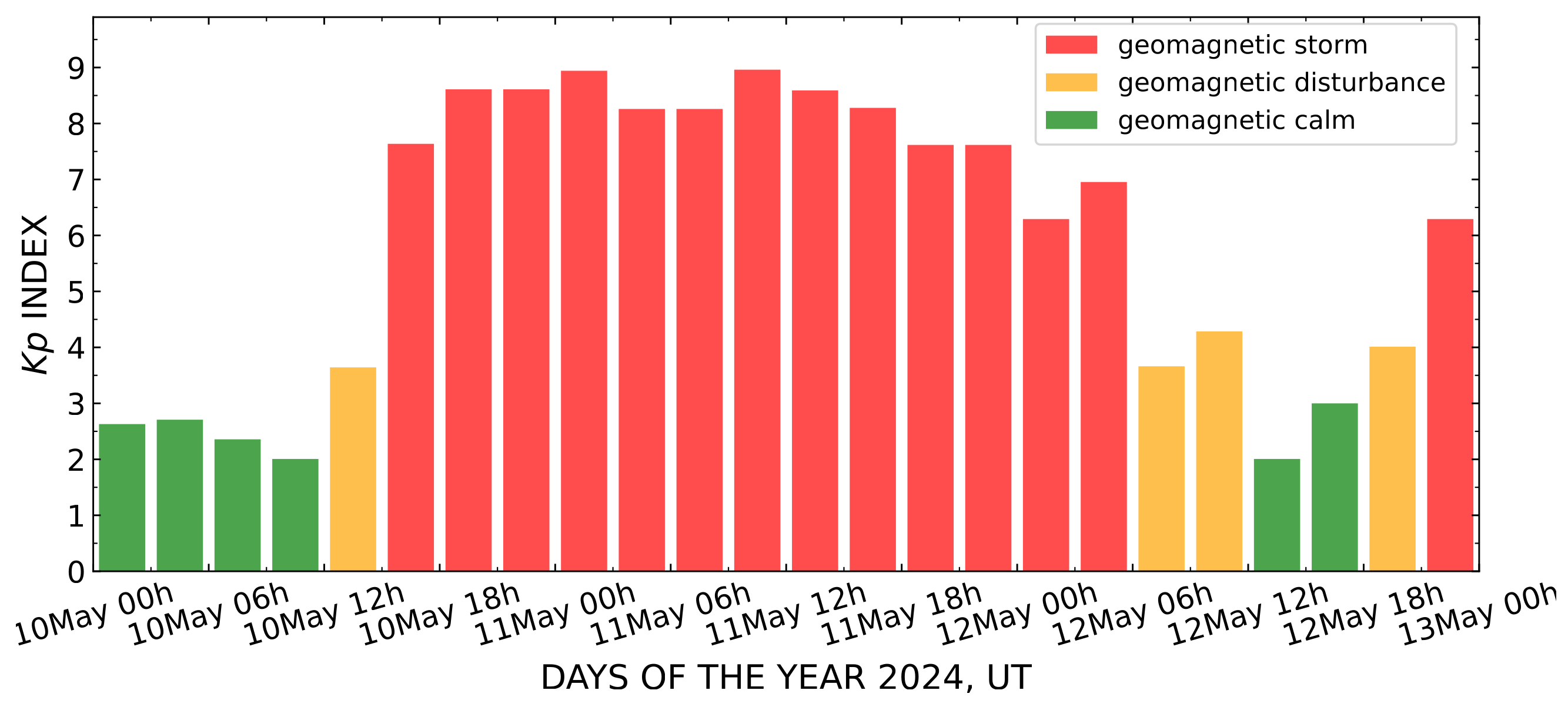 Atmosphere 16 01106 g007