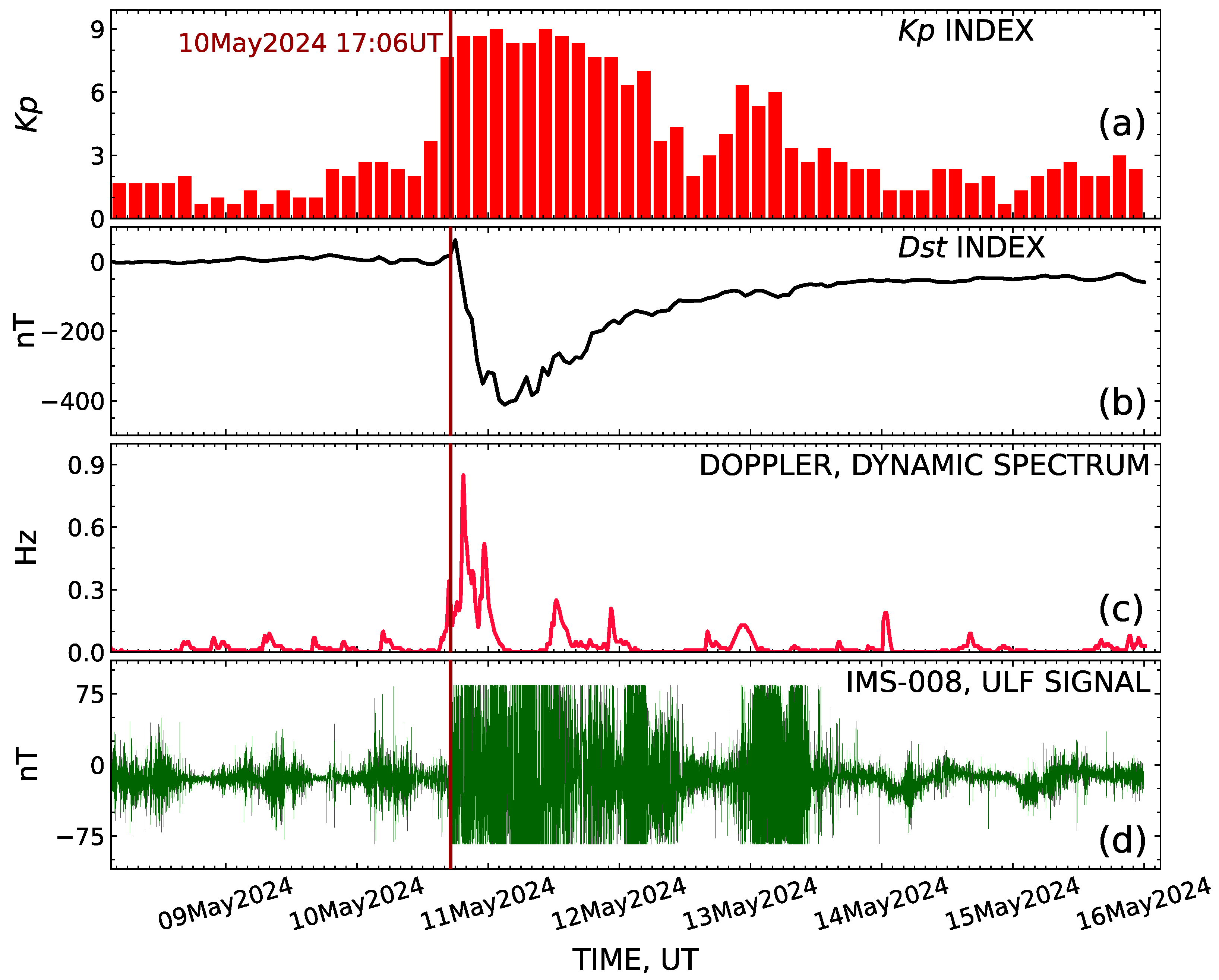Atmosphere 16 01106 g008
