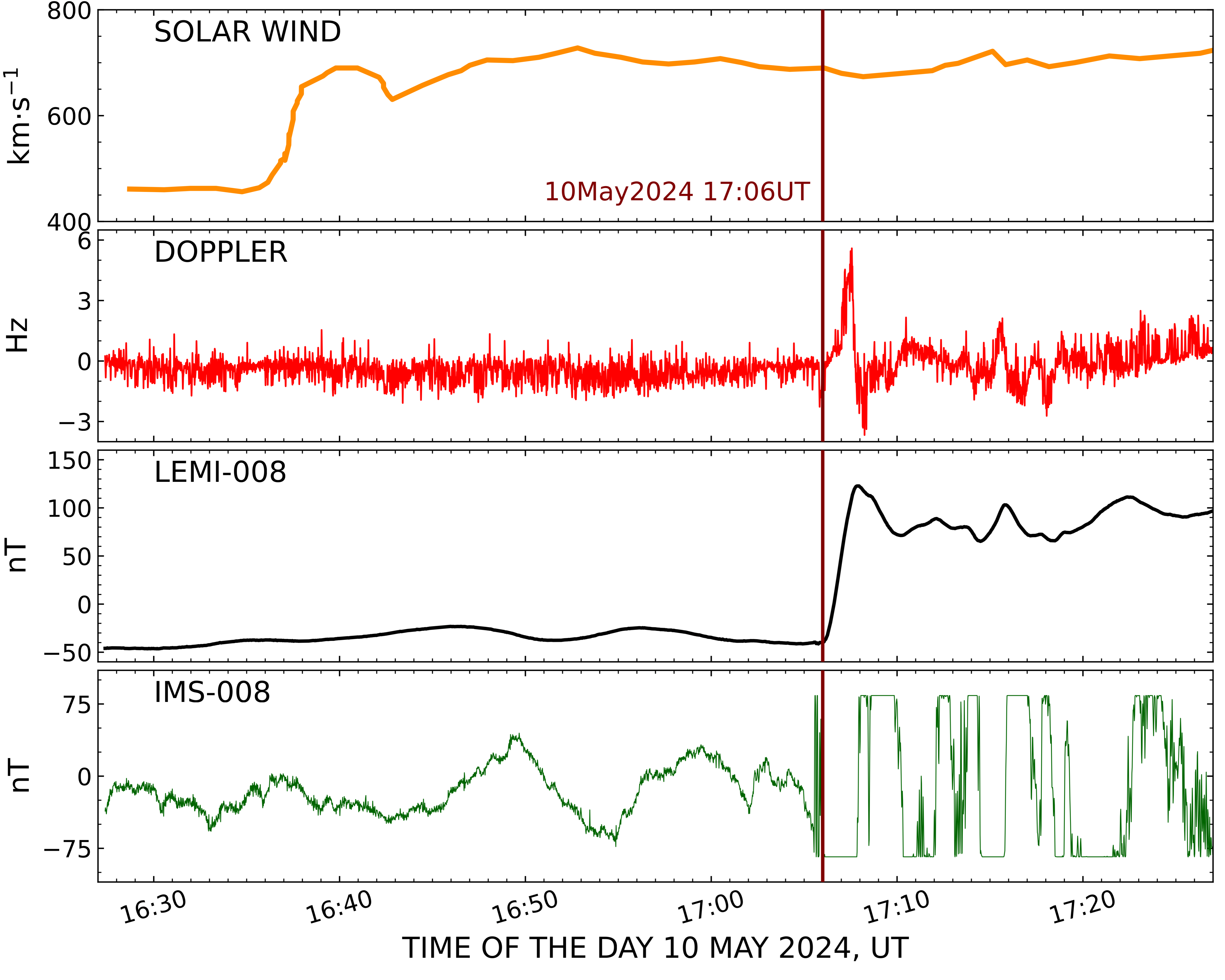Atmosphere 16 01106 g009