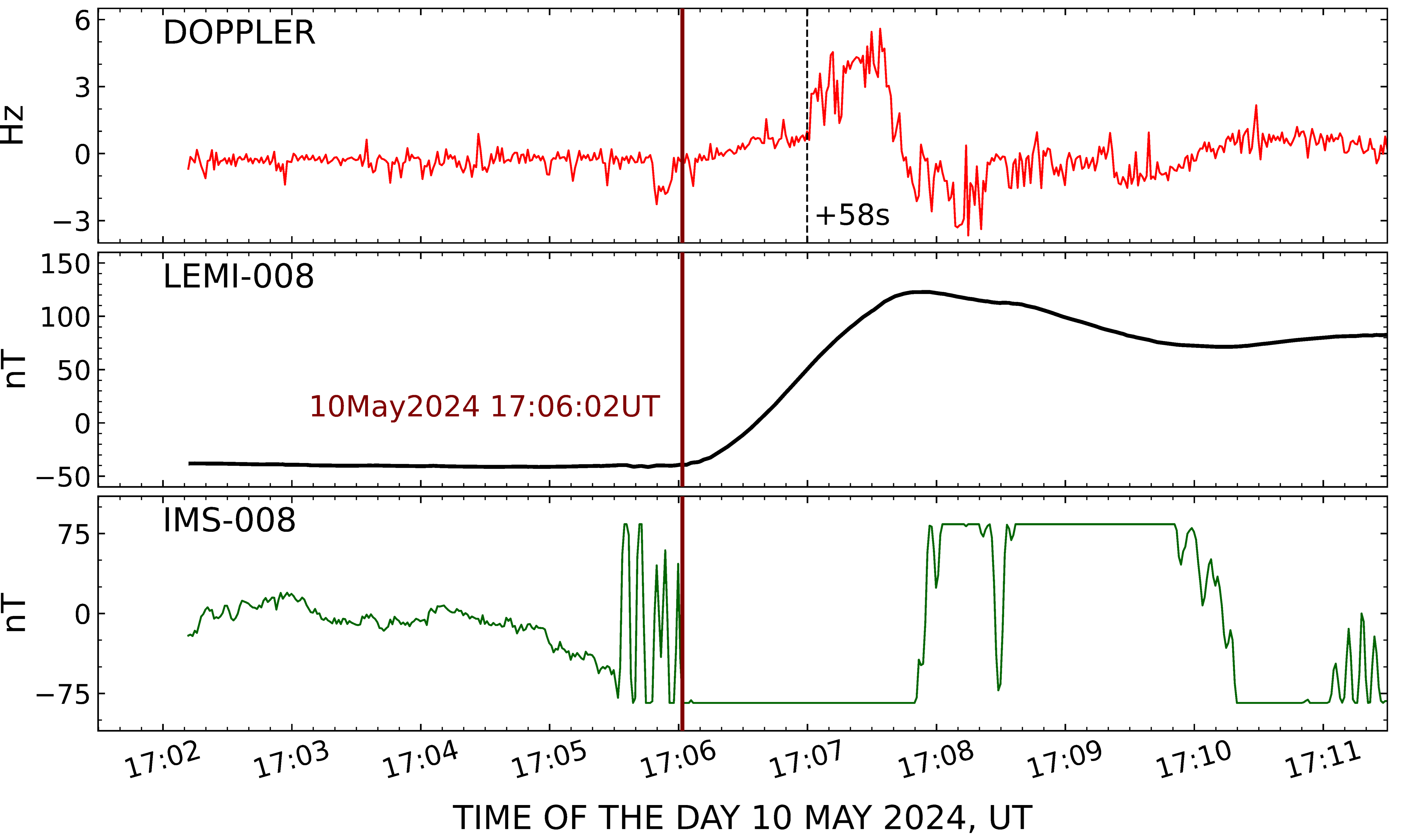 Atmosphere 16 01106 g010