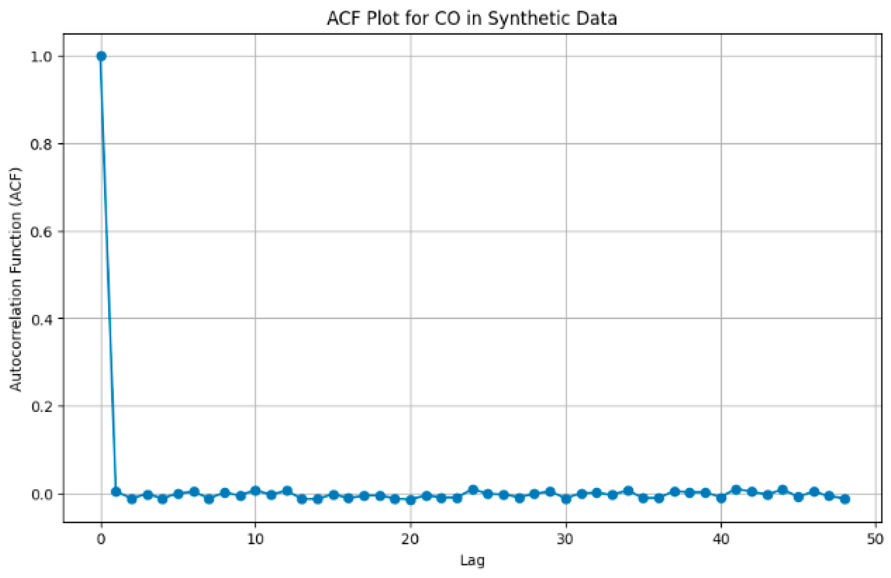Atmosphere 16 01107 g005