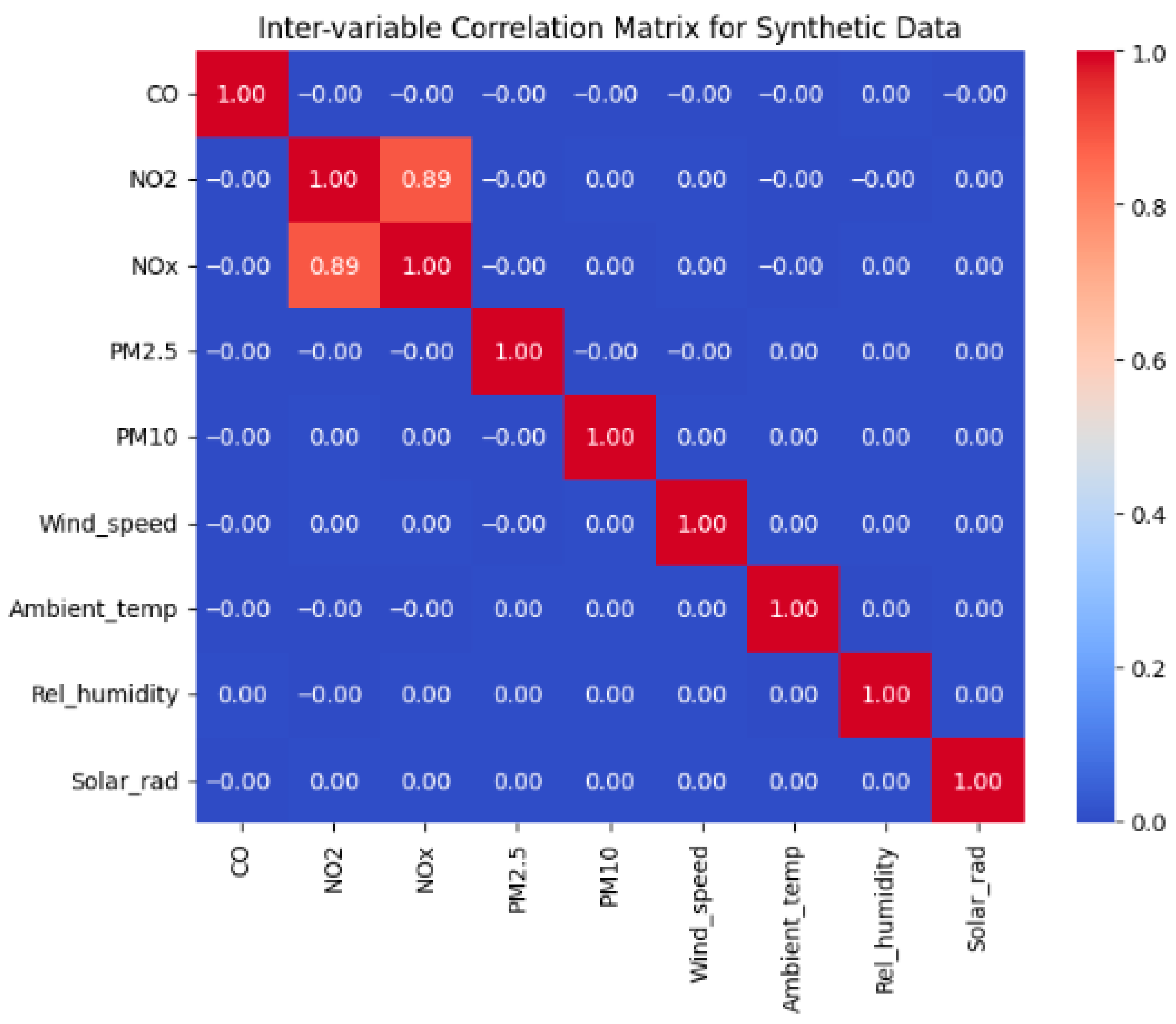 Atmosphere 16 01107 g006