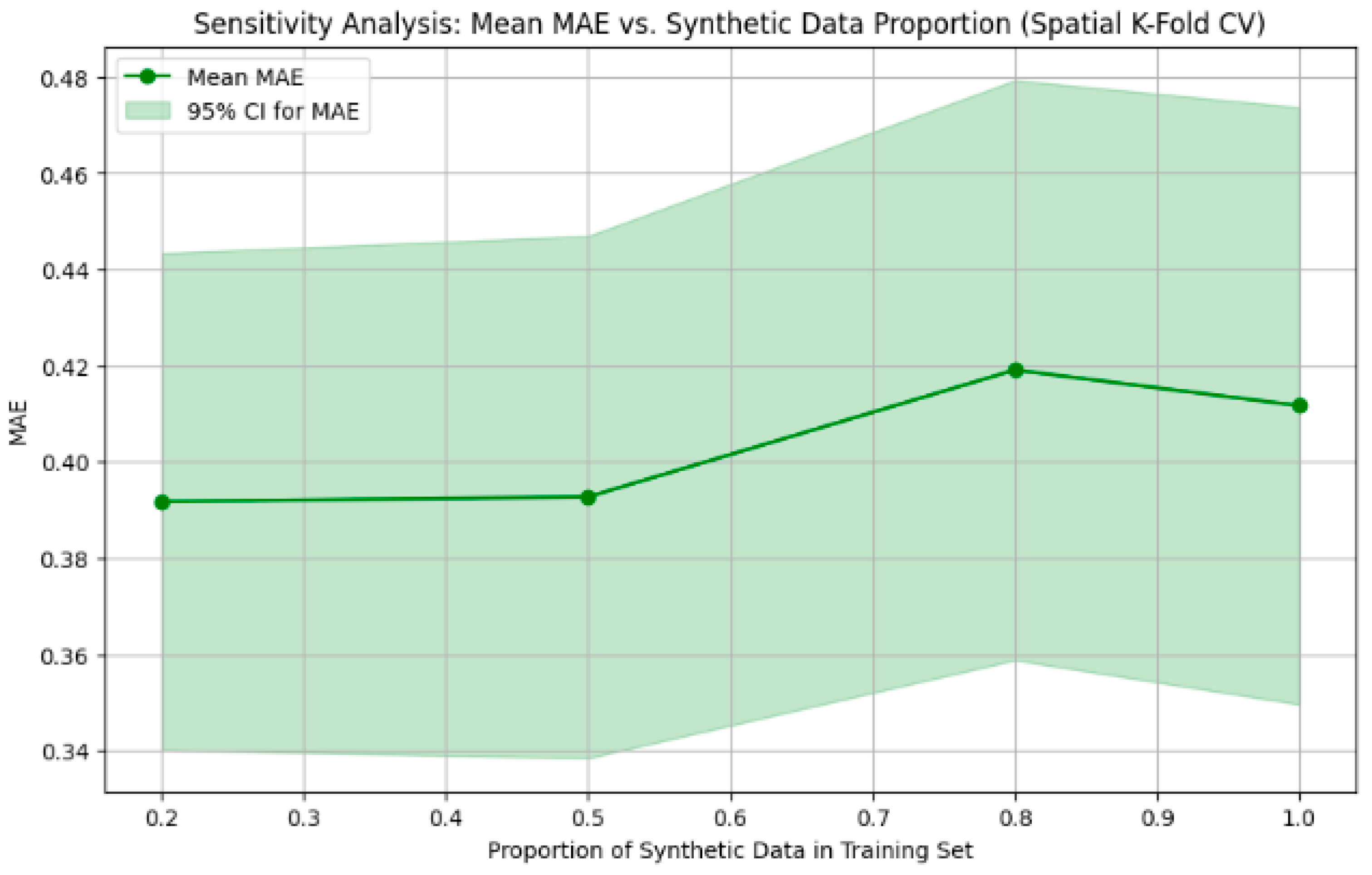 Atmosphere 16 01107 g007