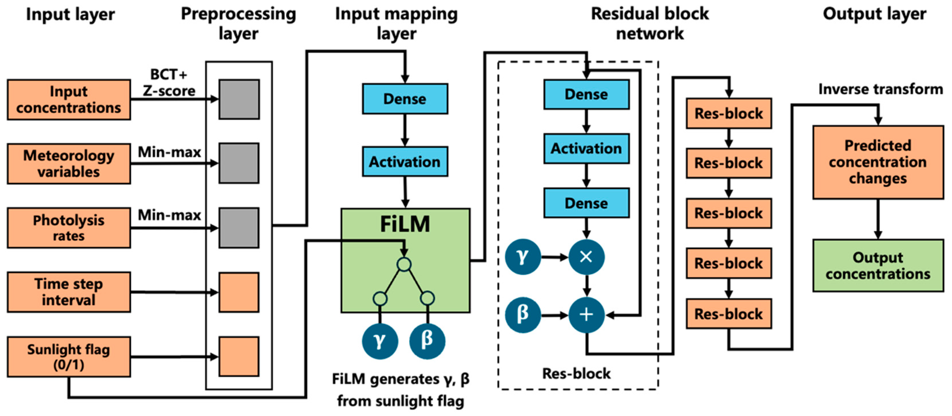 Atmosphere 16 01109 g001 Atmosphere 16 01109 g001
