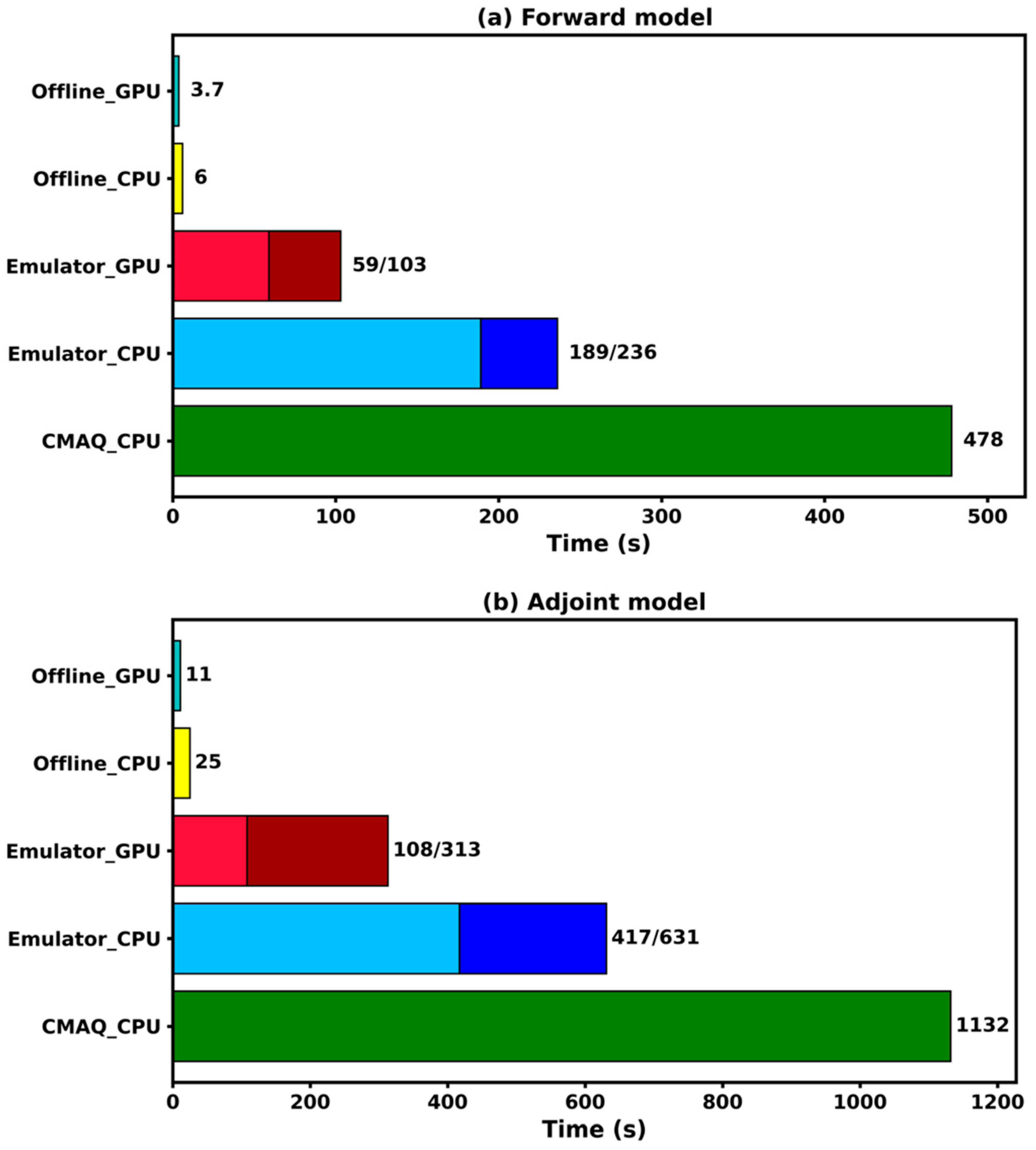 Atmosphere 16 01109 g007 Atmosphere 16 01109 g007