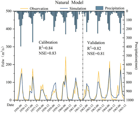 Improved Monthly Frequency Method Based on Copula Functions for