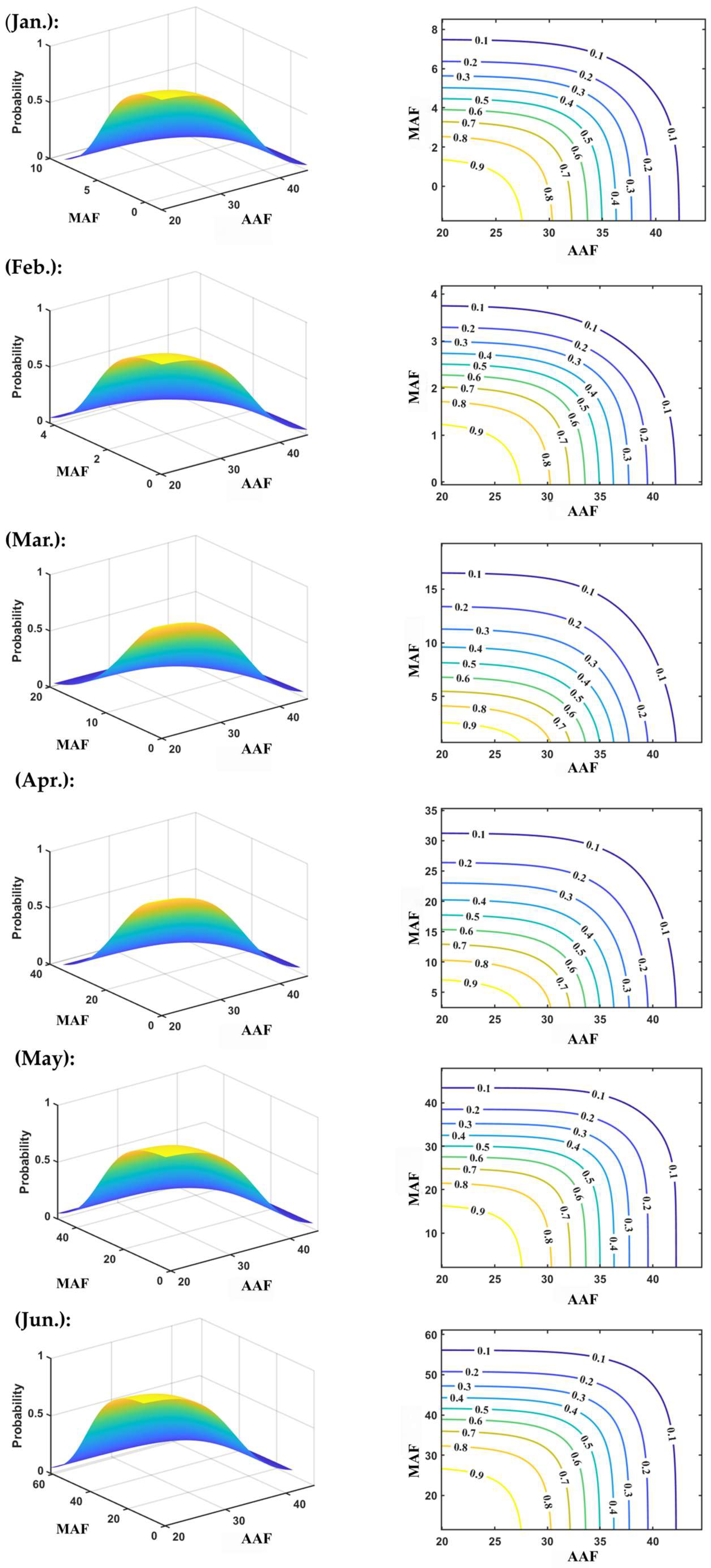 Atmosphere 16 01110 g006 Atmosphere 16 01110 g006