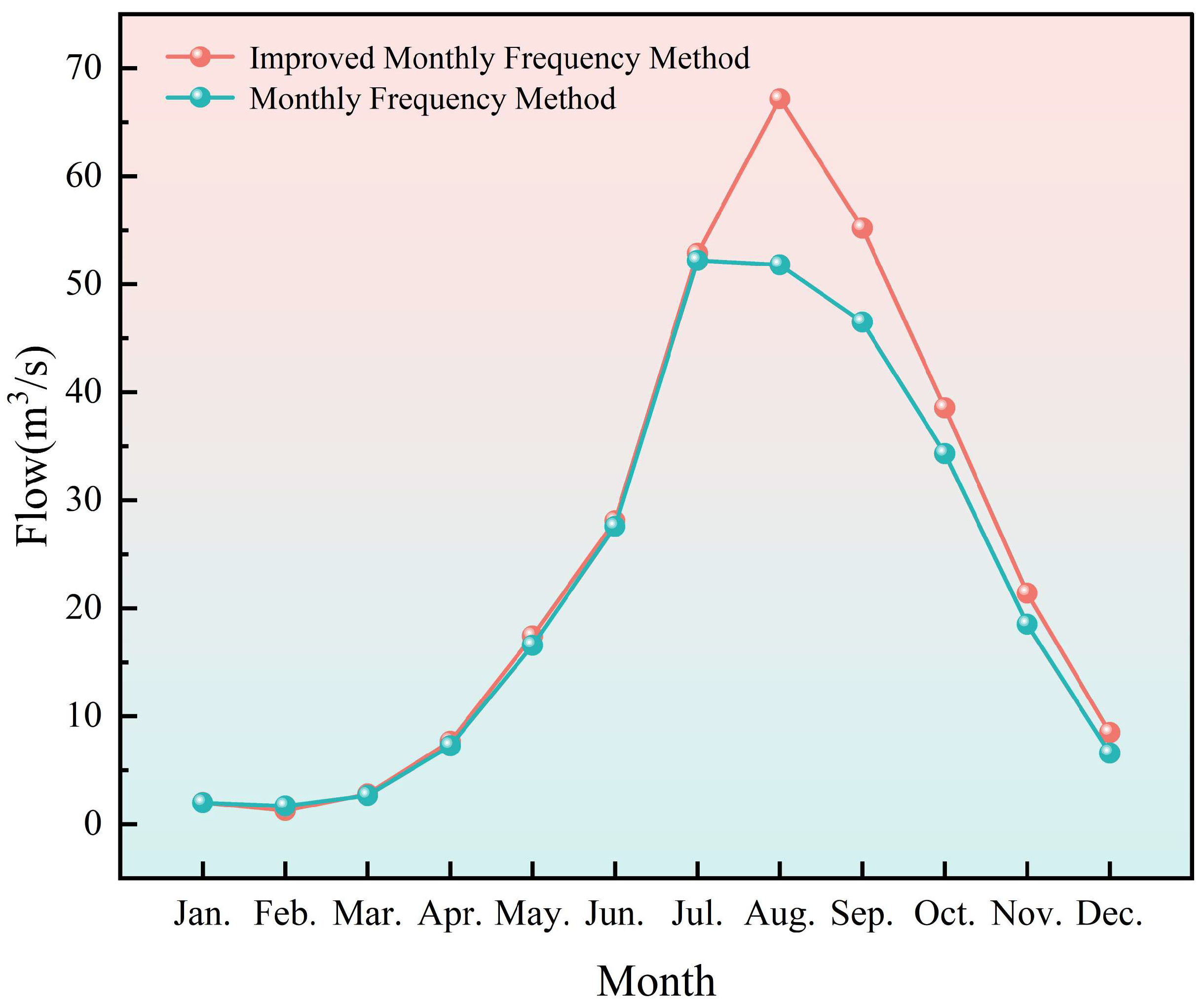 Atmosphere 16 01110 g008 Atmosphere 16 01110 g008