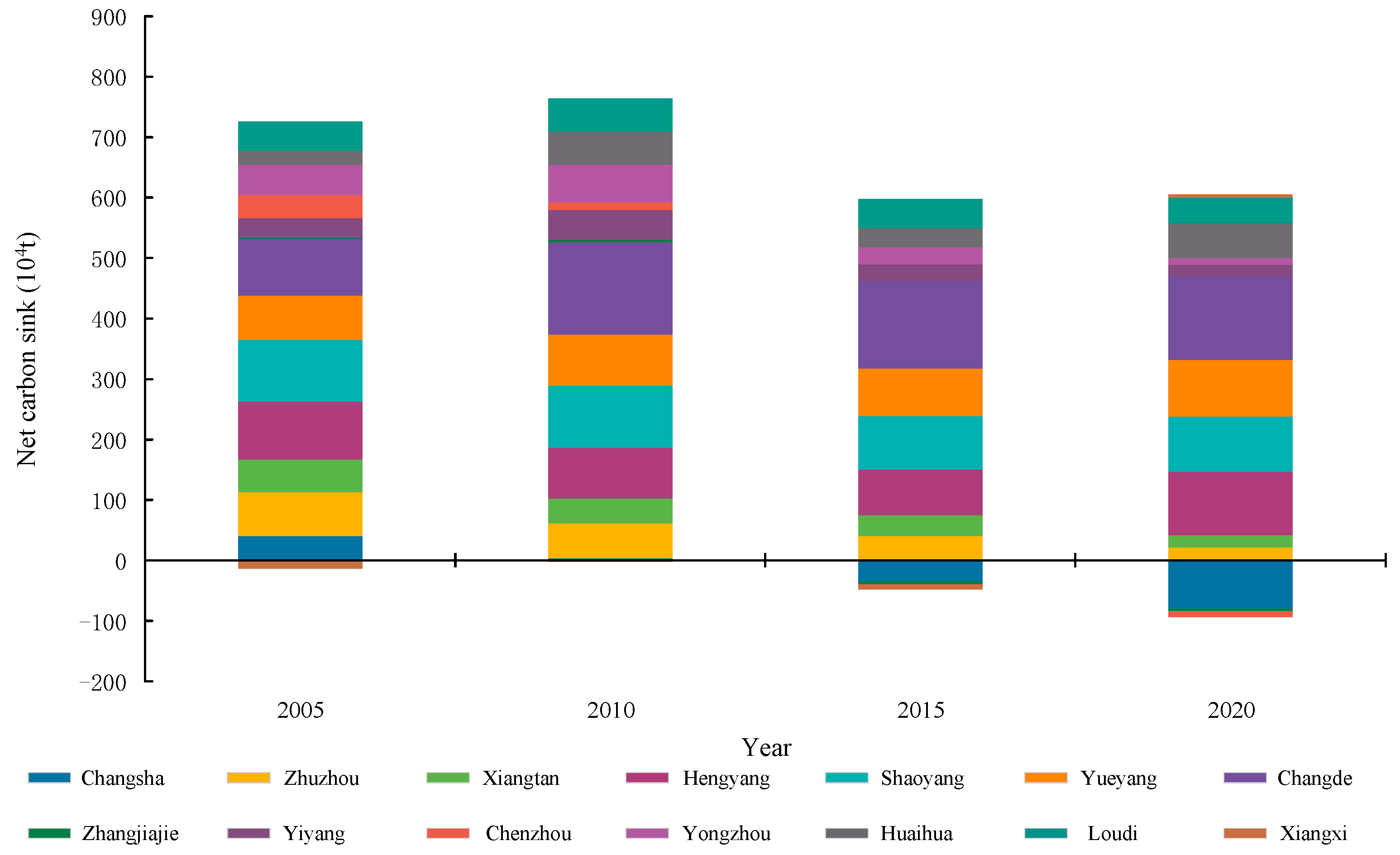 Atmosphere 16 01111 g002 Atmosphere 16 01111 g002