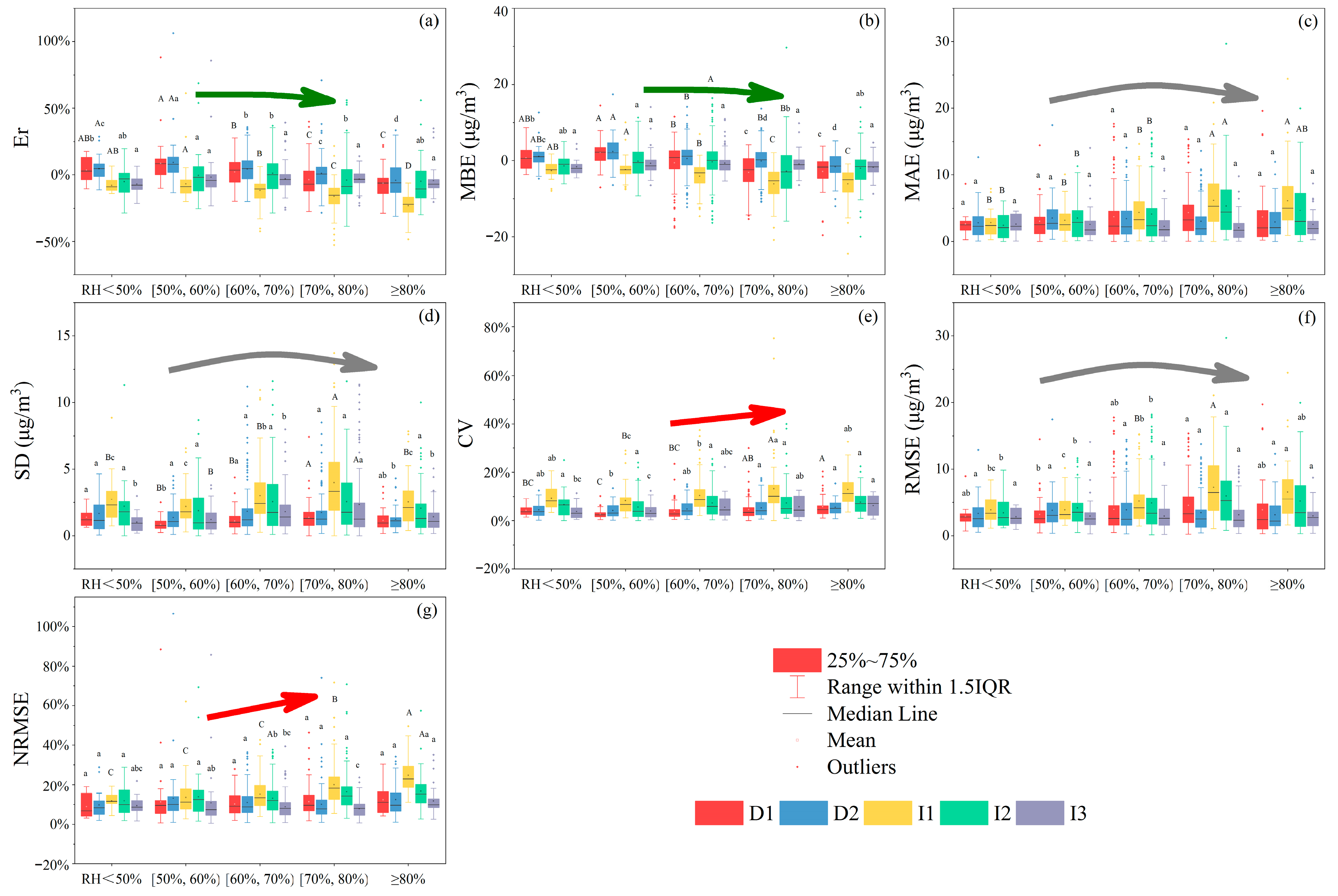 Atmosphere 16 01112 g002 Atmosphere 16 01112 g002