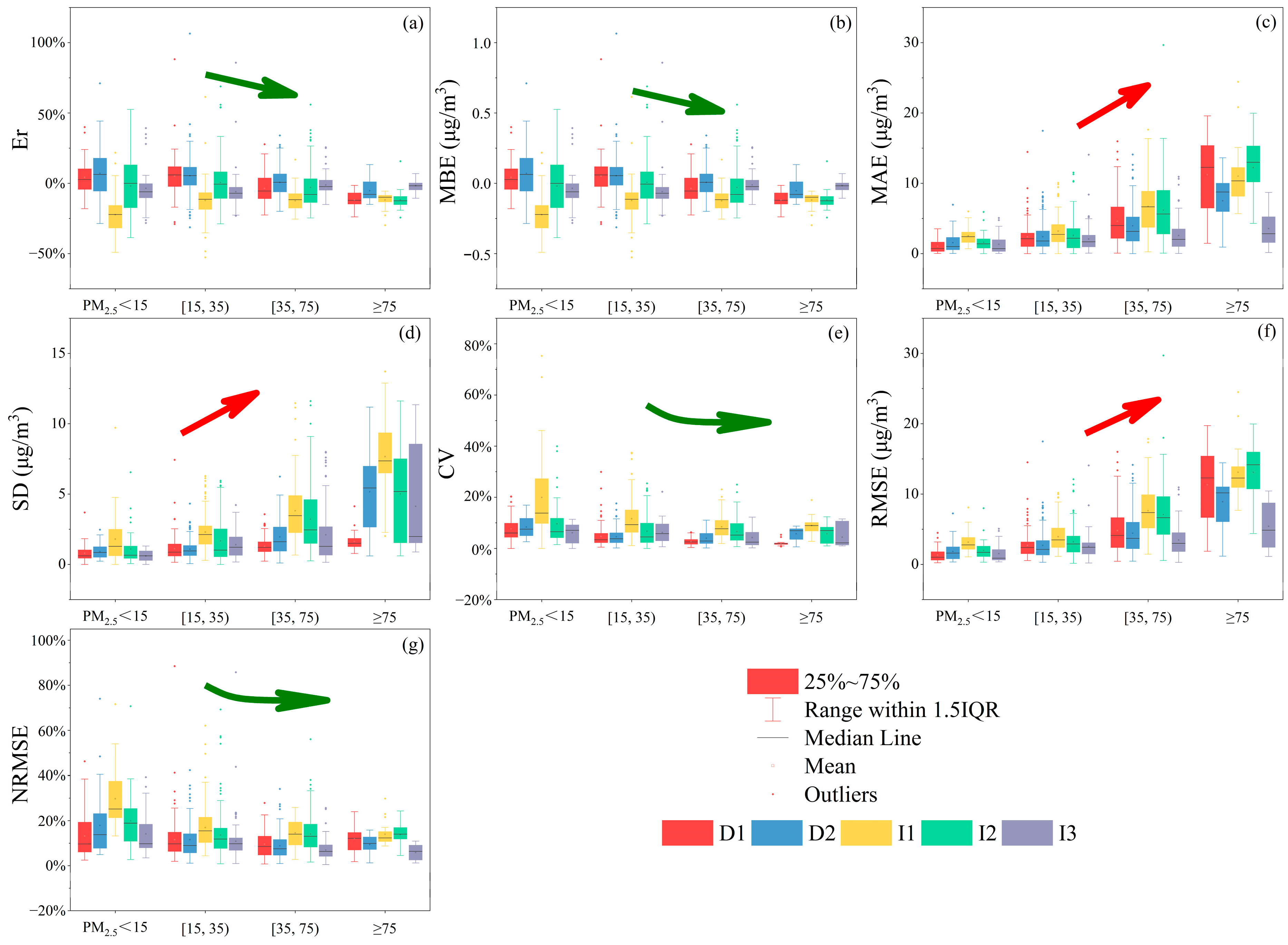 Atmosphere 16 01112 g003 Atmosphere 16 01112 g003