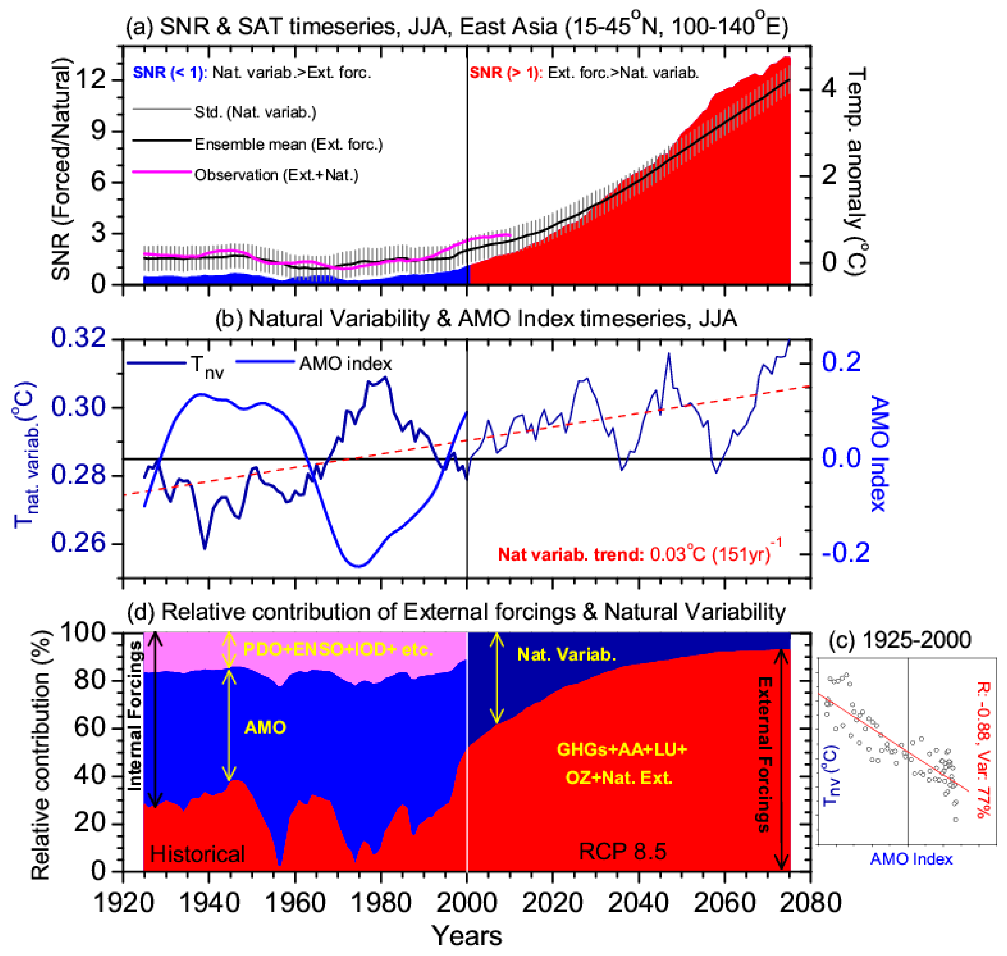 Atmosphere 16 01113 g010