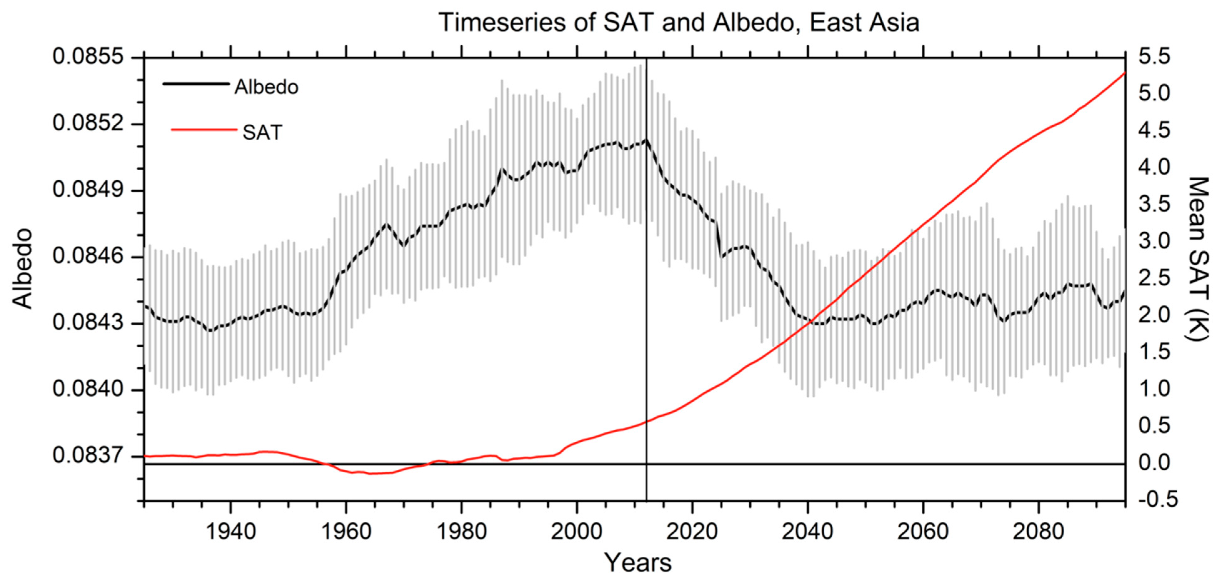Atmosphere 16 01113 g013