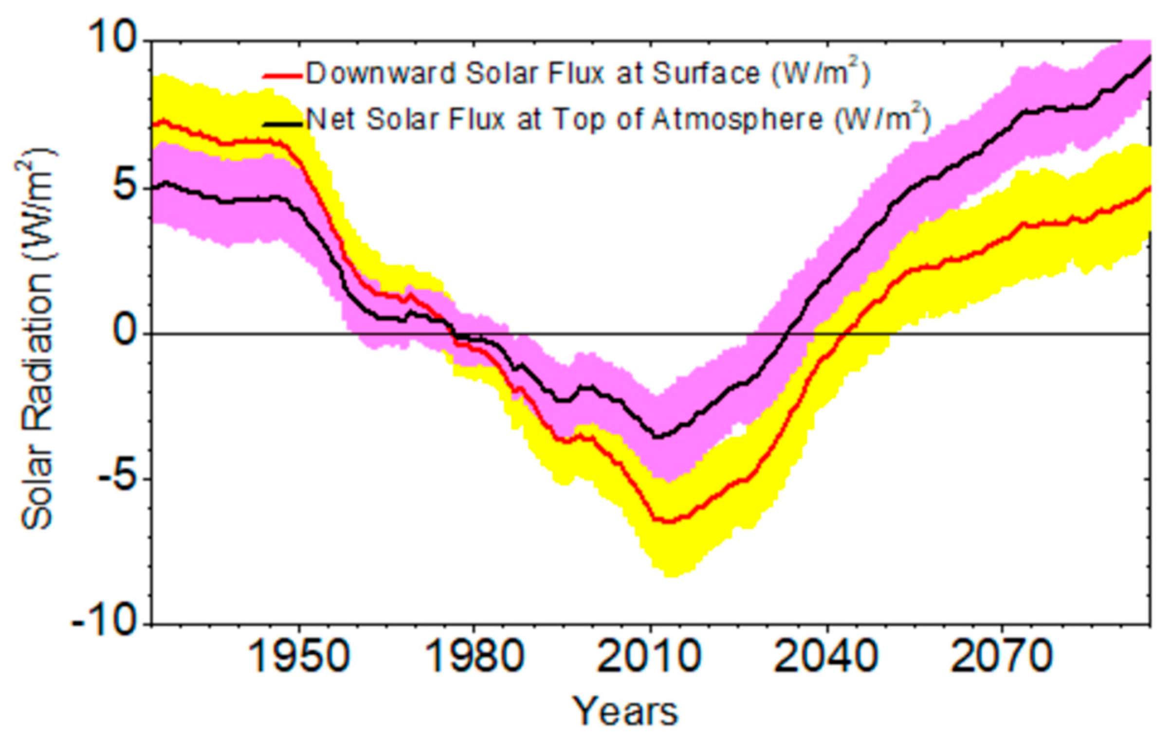 Atmosphere 16 01113 g014