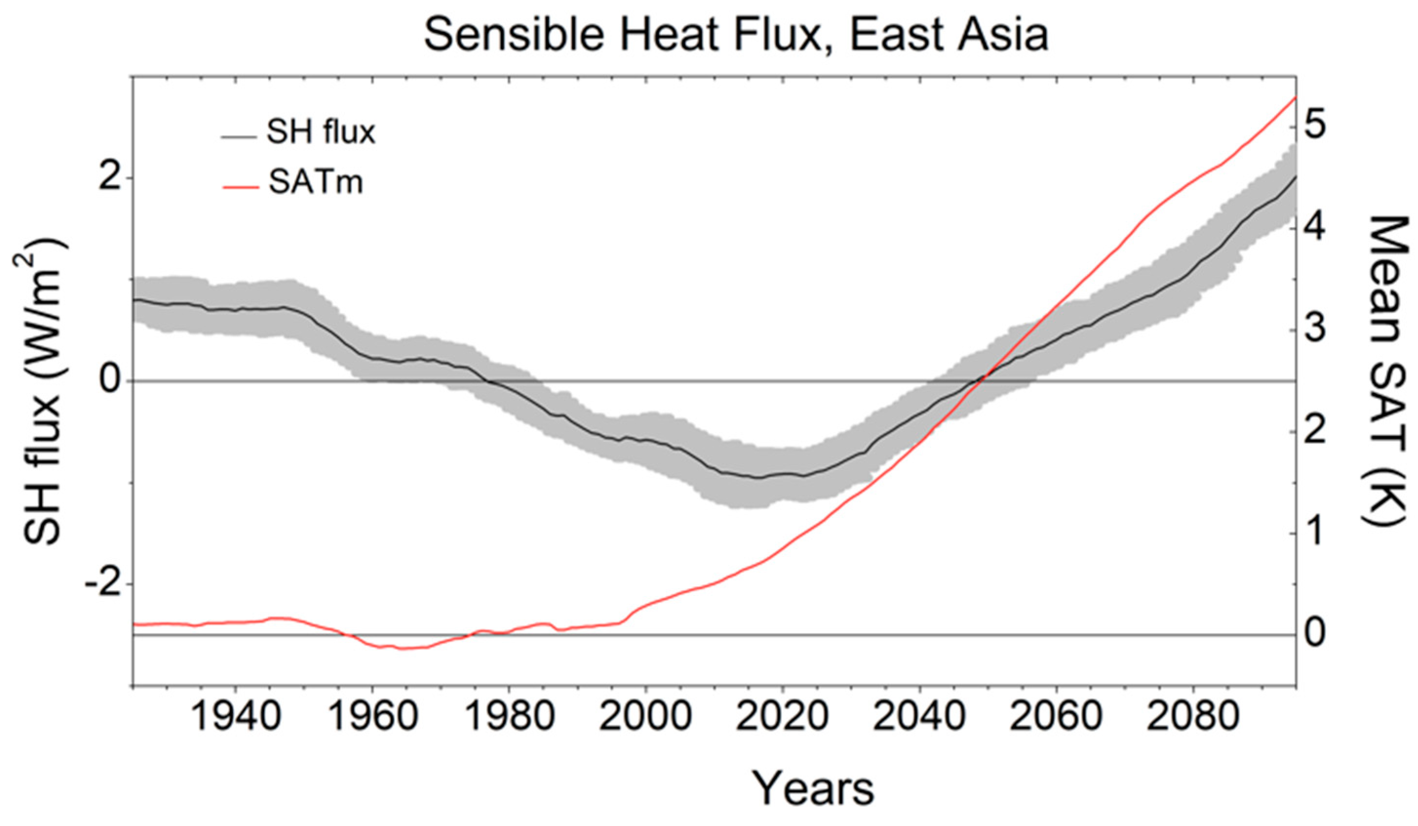 Atmosphere 16 01113 g015