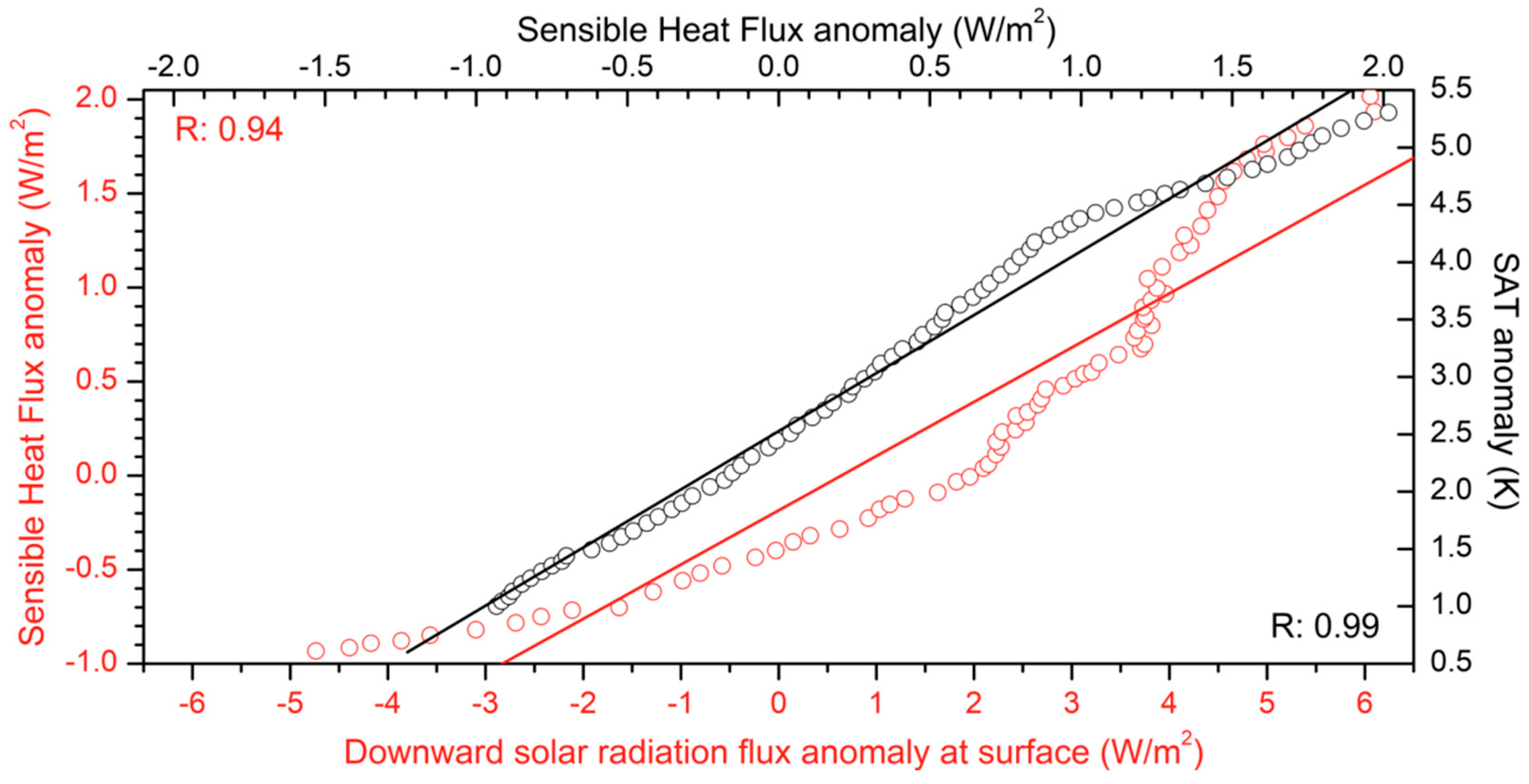 Atmosphere 16 01113 g016