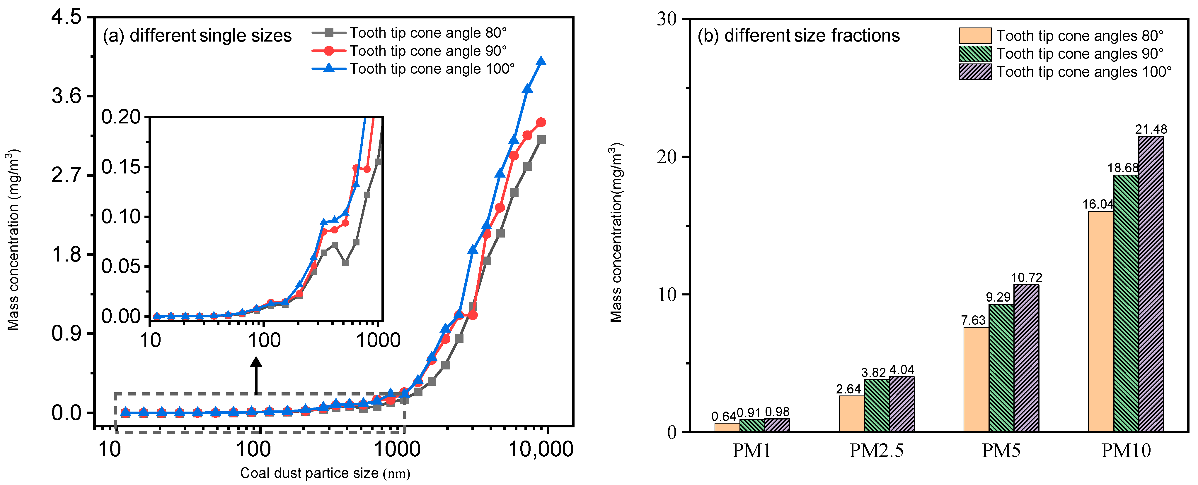 Atmosphere 16 01114 g003