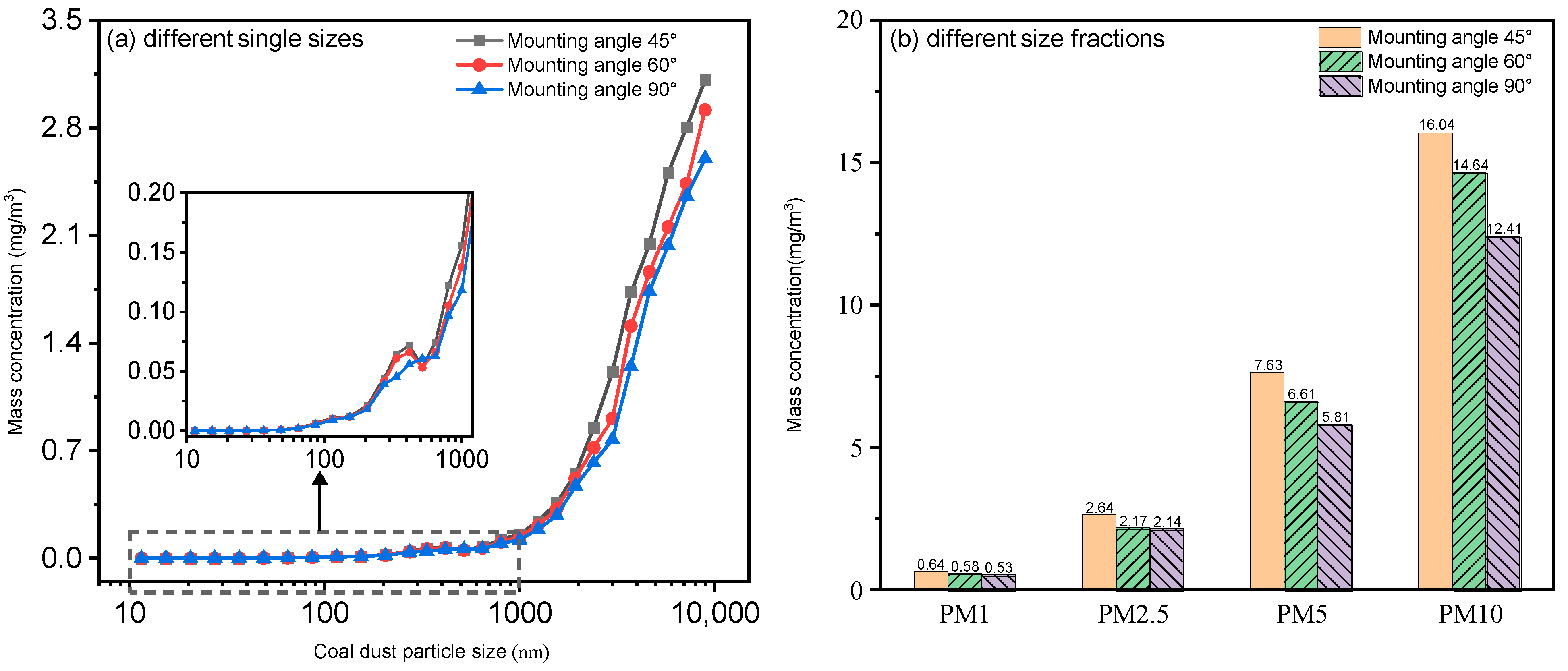 Atmosphere 16 01114 g004