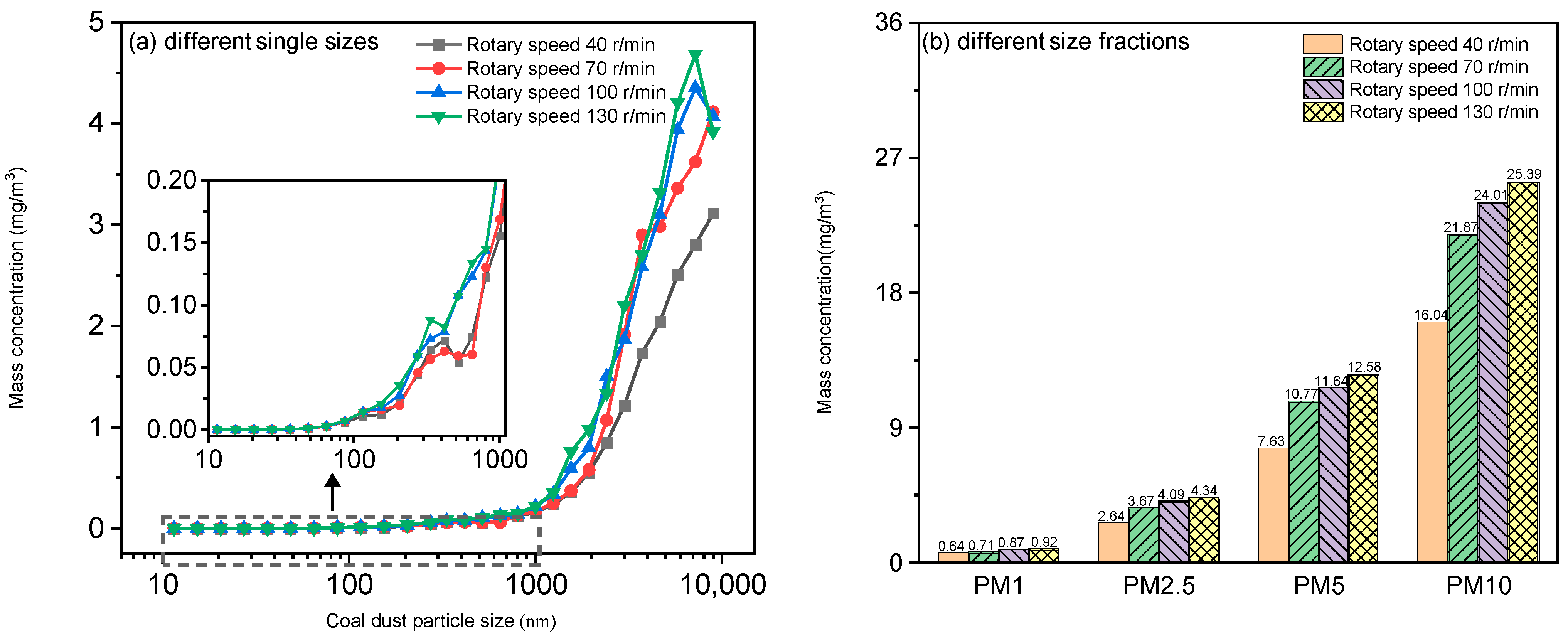 Atmosphere 16 01114 g005