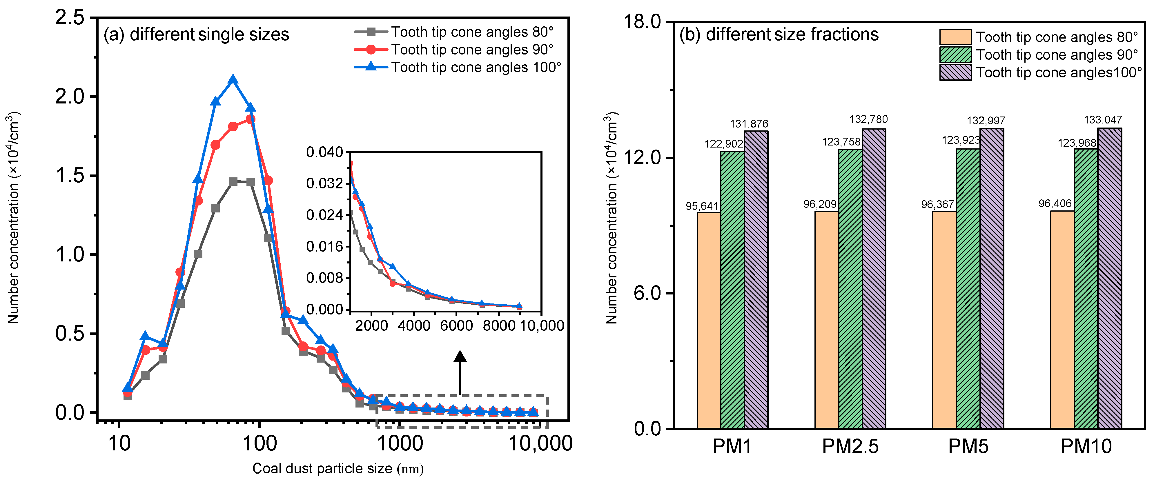 Atmosphere 16 01114 g007