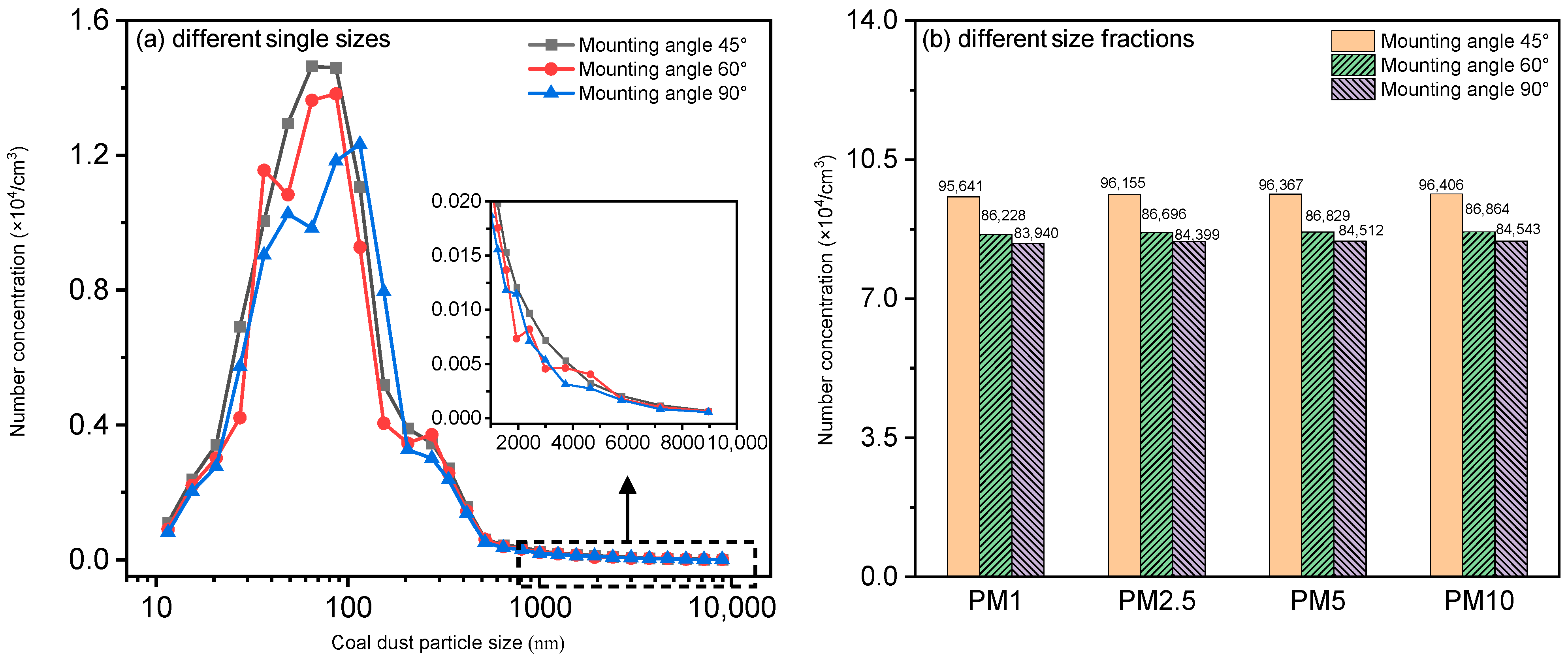 Atmosphere 16 01114 g008