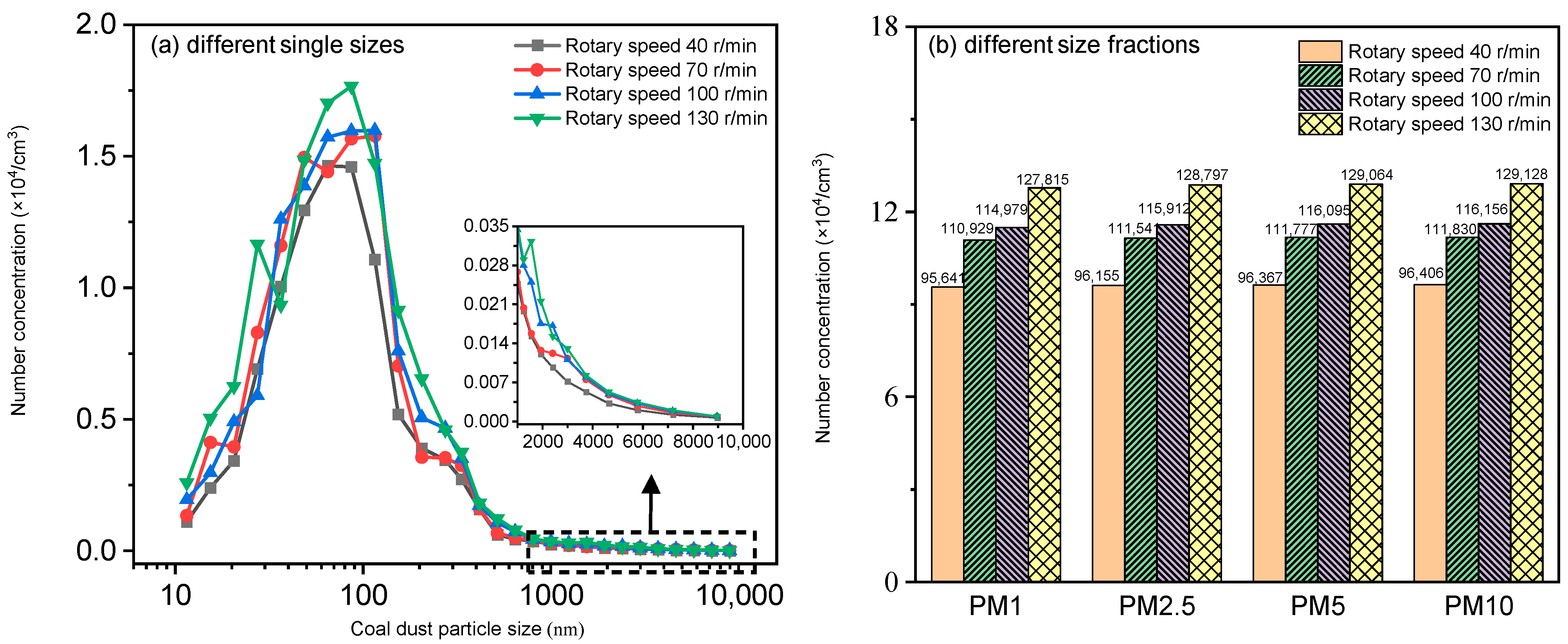 Atmosphere 16 01114 g009