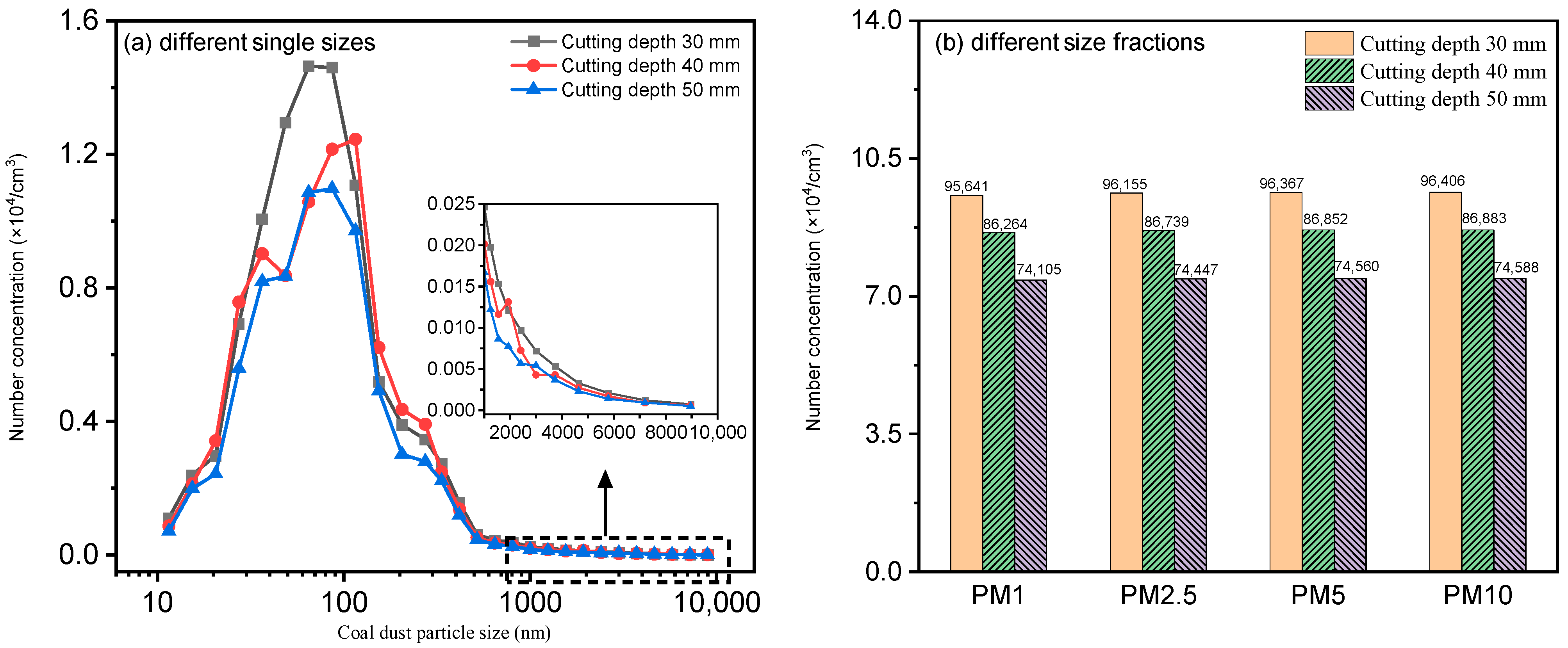 Atmosphere 16 01114 g010