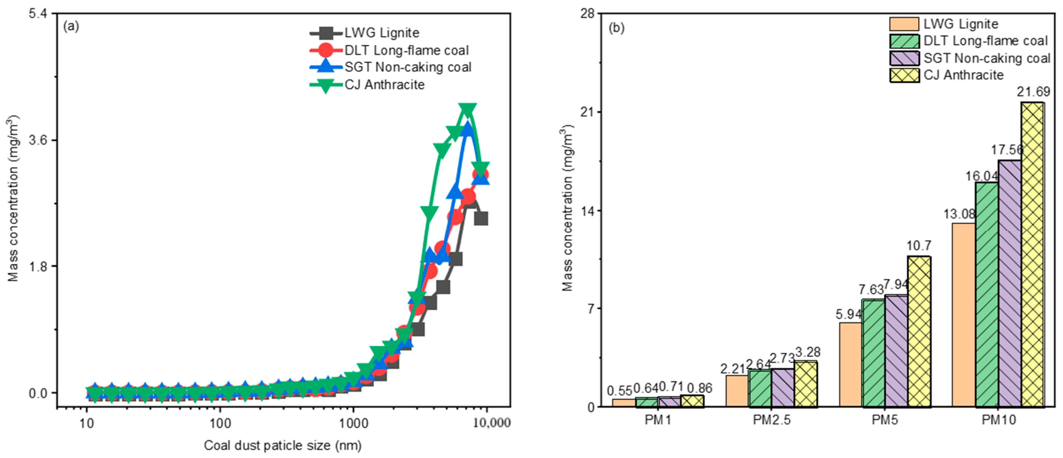 Atmosphere 16 01114 g012
